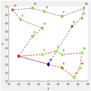 Logistics 09 00028 i031