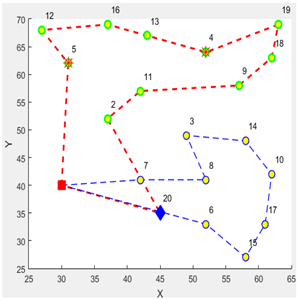 Logistics 09 00028 i032