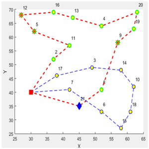Logistics 09 00028 i033