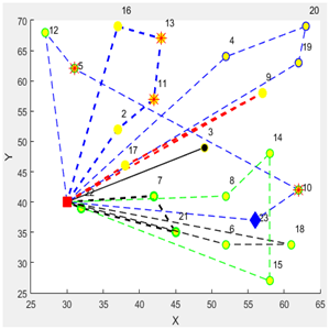 Logistics 09 00028 i035