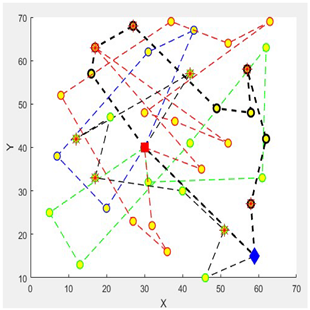 Logistics 09 00028 i036