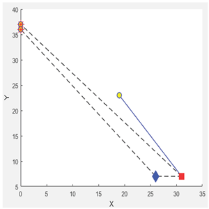 Logistics 09 00028 i041
