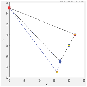 Logistics 09 00028 i042