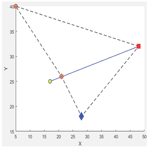 Logistics 09 00028 i044