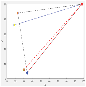 Logistics 09 00028 i045
