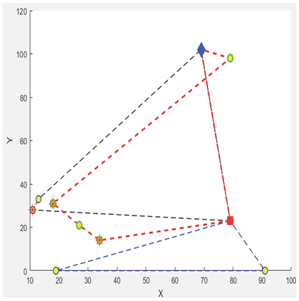Logistics 09 00028 i046