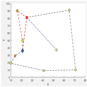 Logistics 09 00028 i047