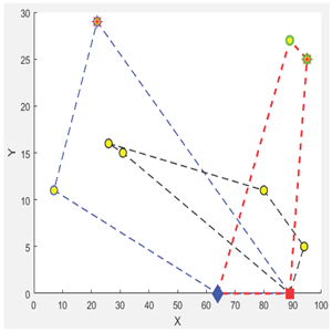 Logistics 09 00028 i048