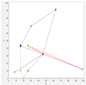 Logistics 09 00028 i049