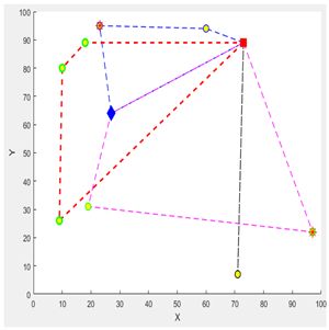 Logistics 09 00028 i050