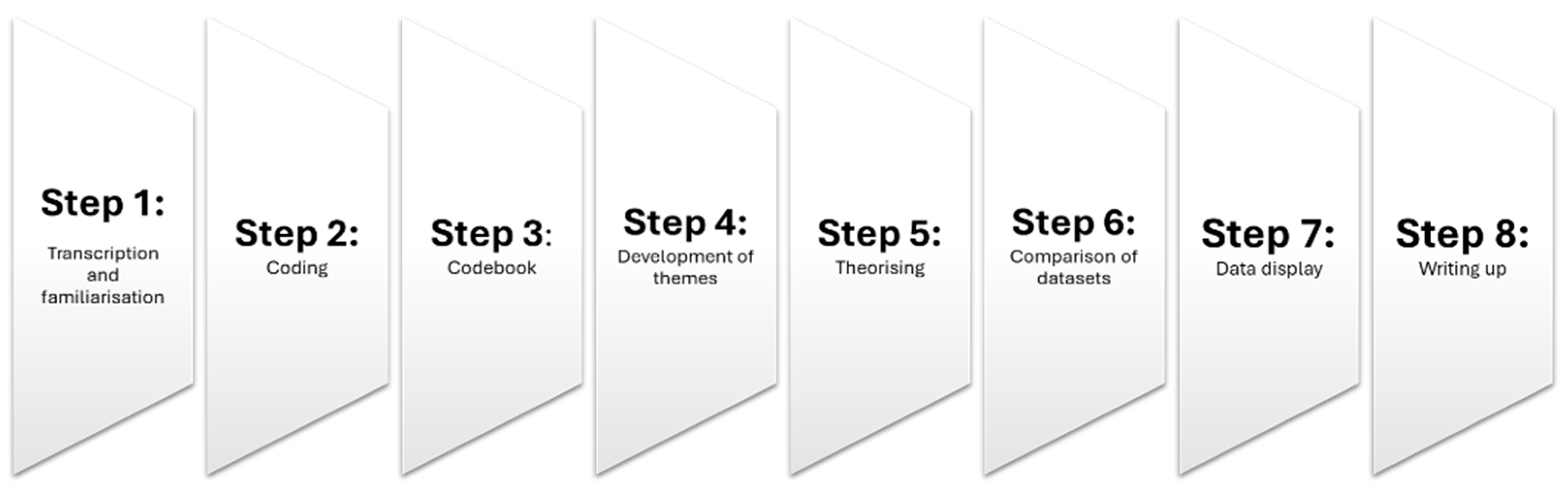 Logistics 09 00029 g001