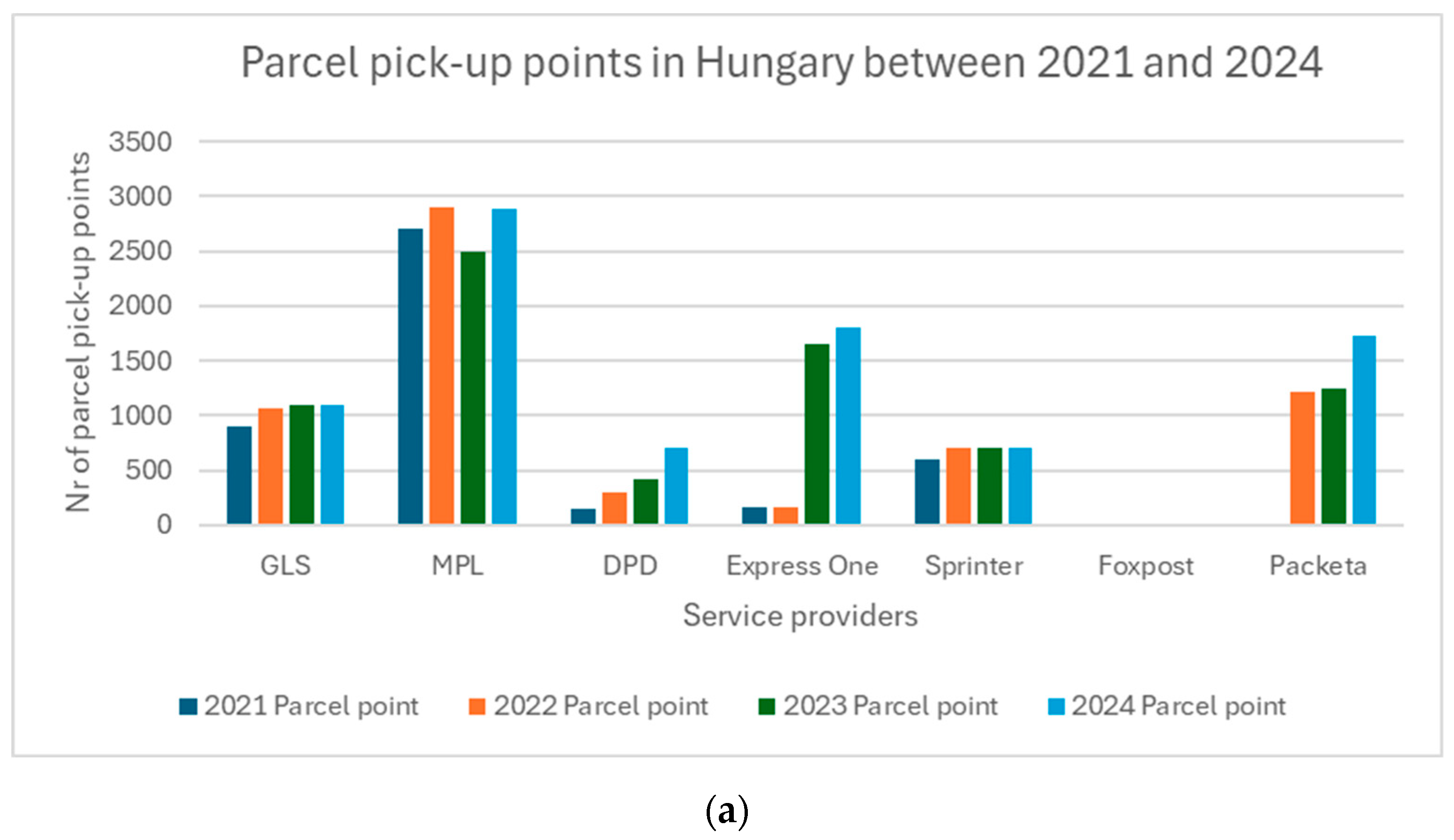 Logistics 09 00029 g003a