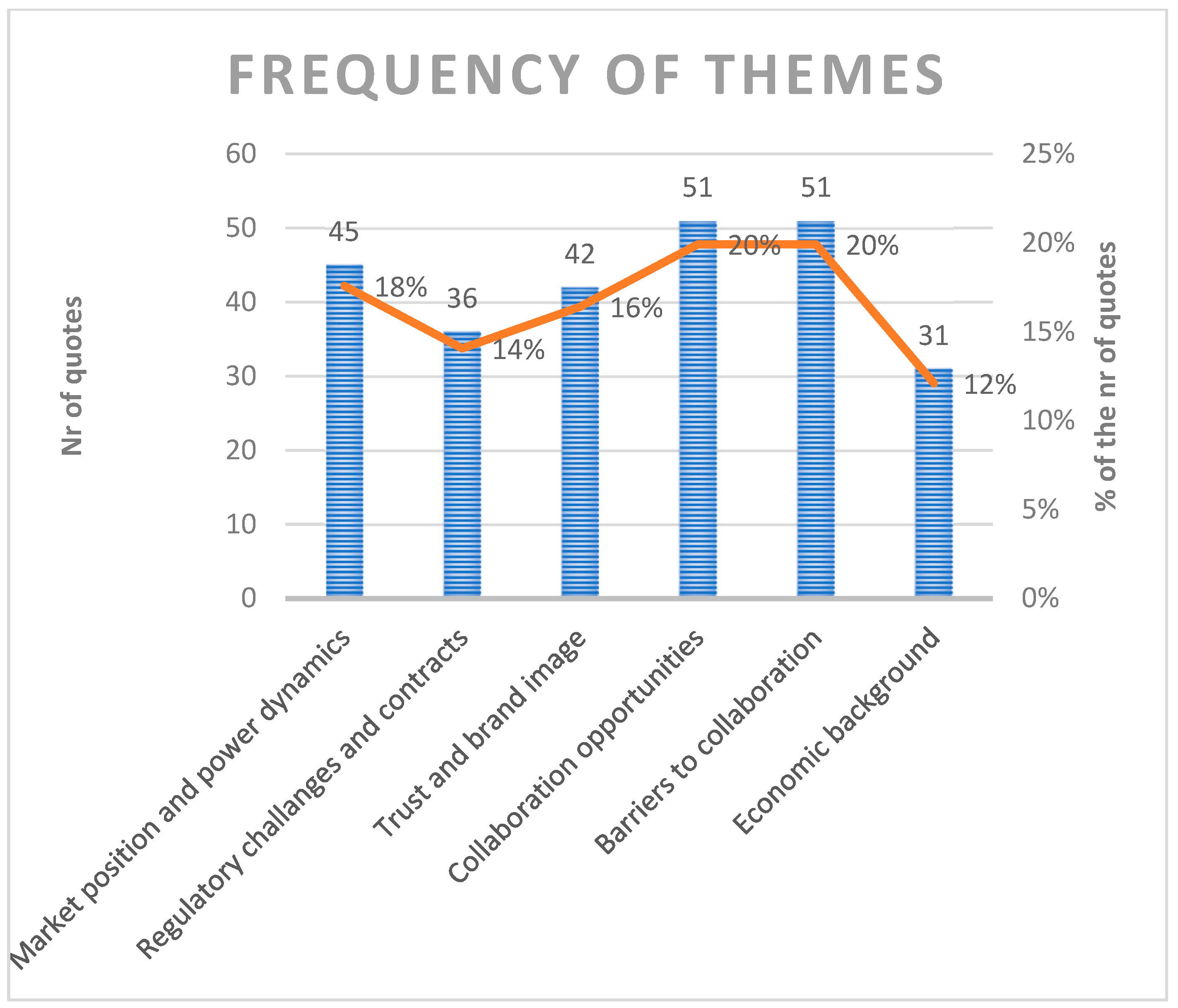 Logistics 09 00029 g004