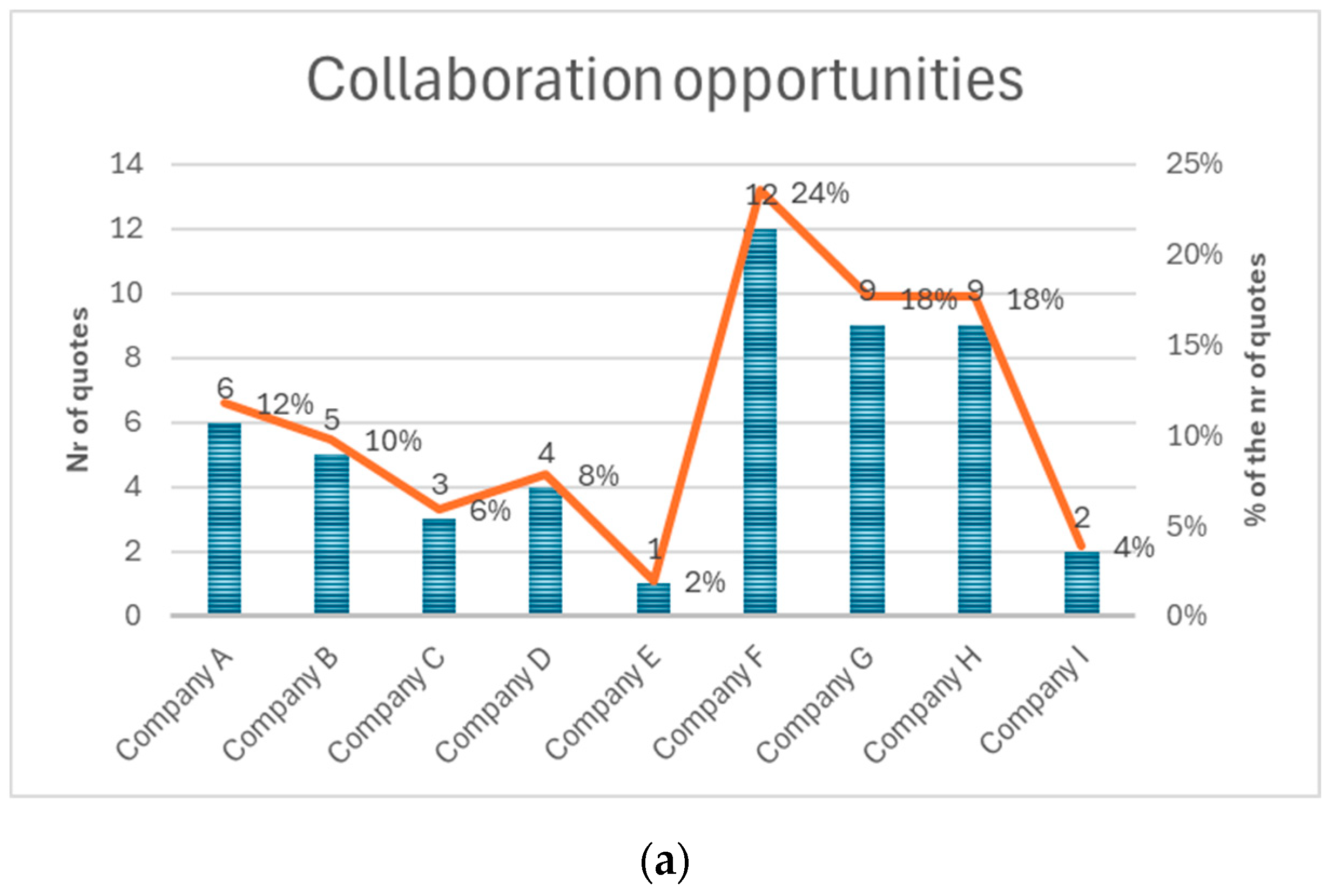 Logistics 09 00029 g005a
