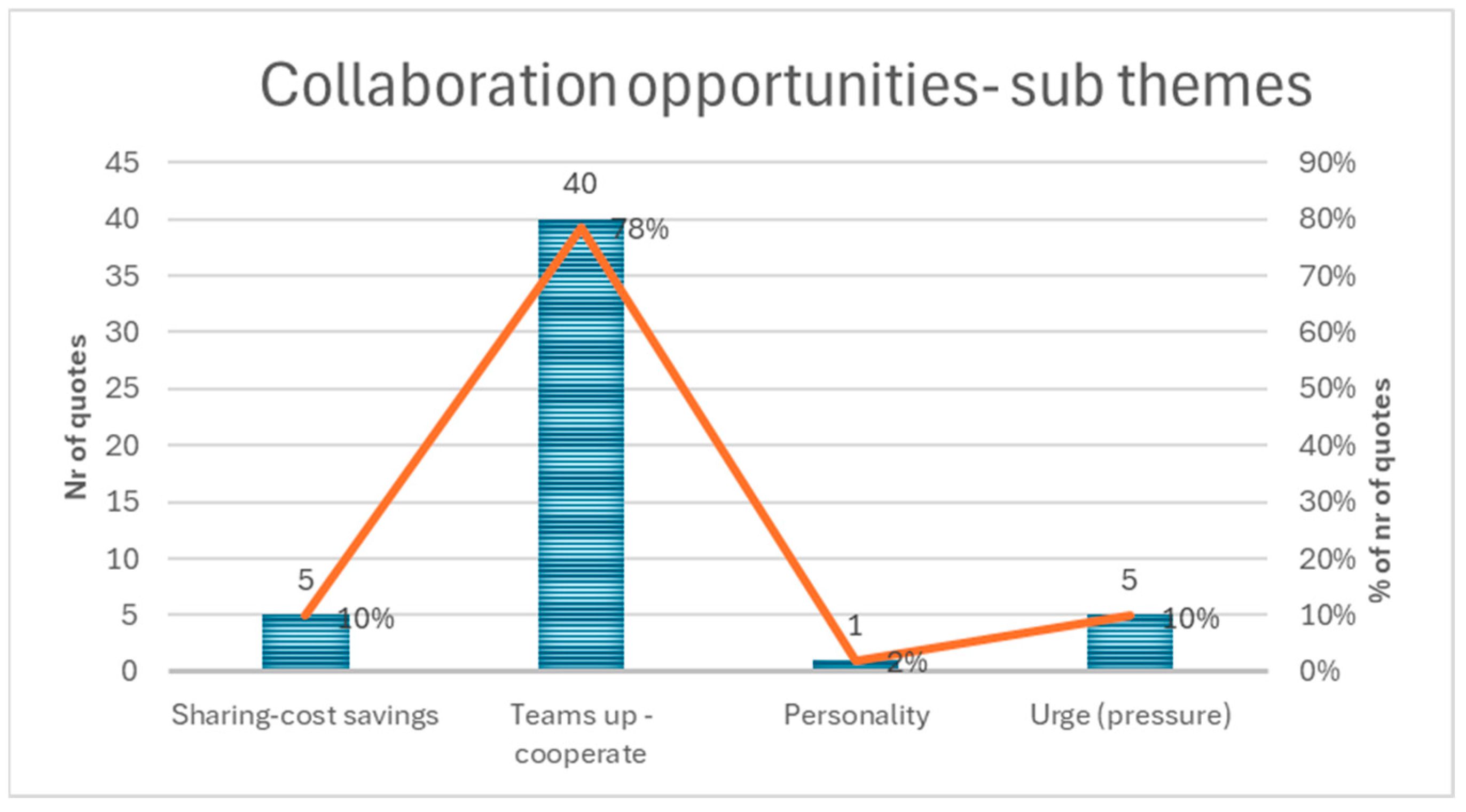 Logistics 09 00029 g006