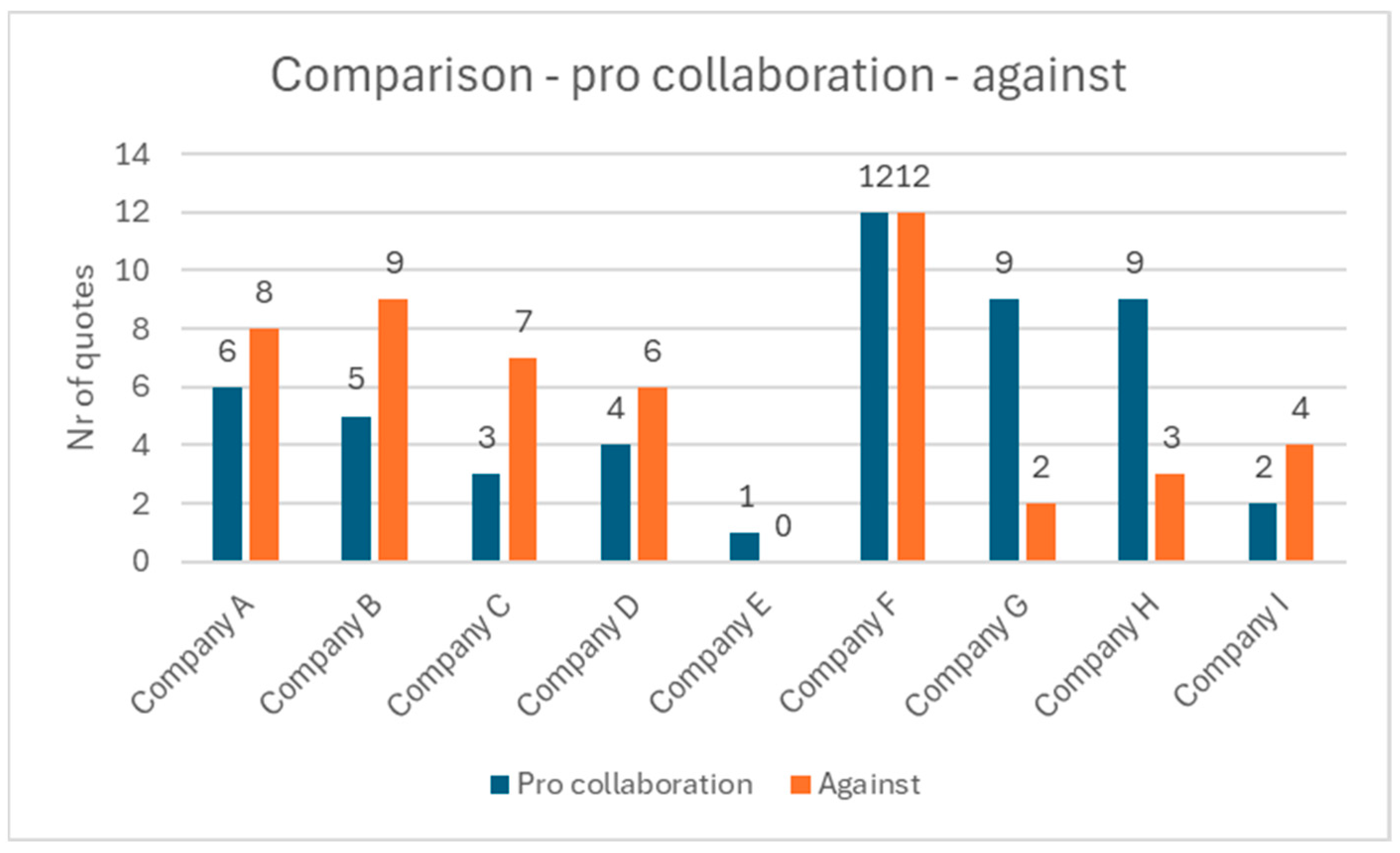 Logistics 09 00029 g008