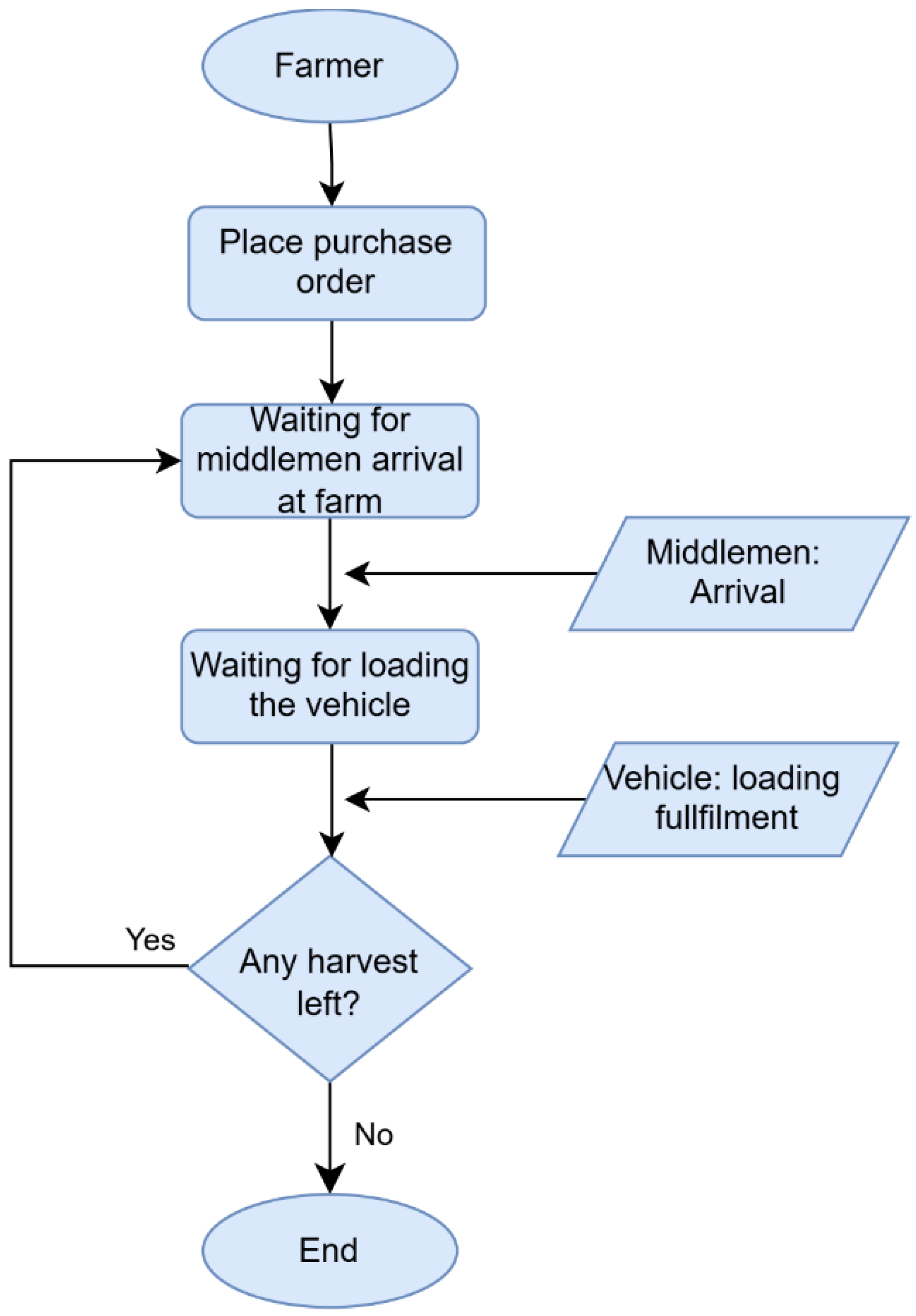 Logistics 09 00030 g005