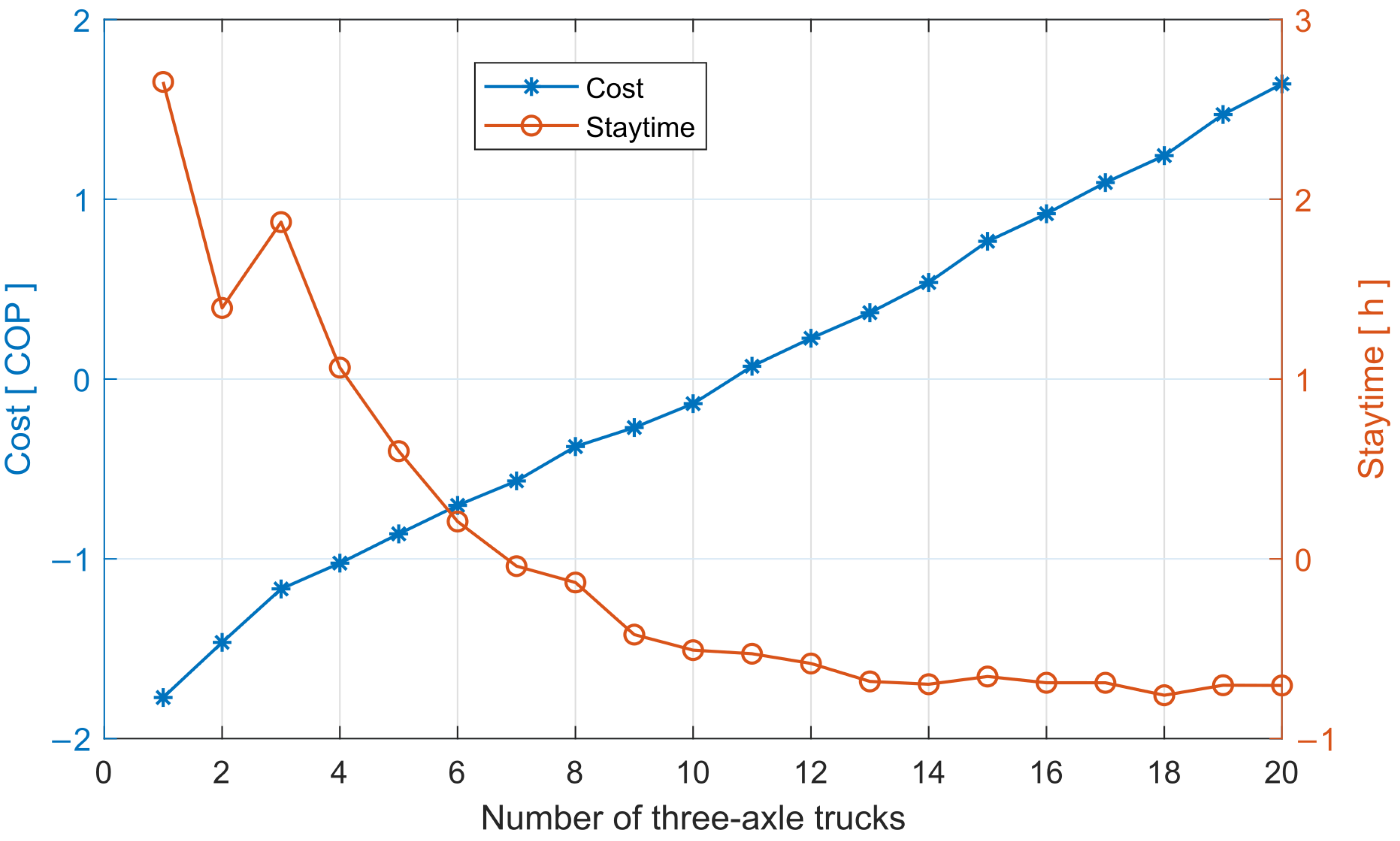 Logistics 09 00030 g007