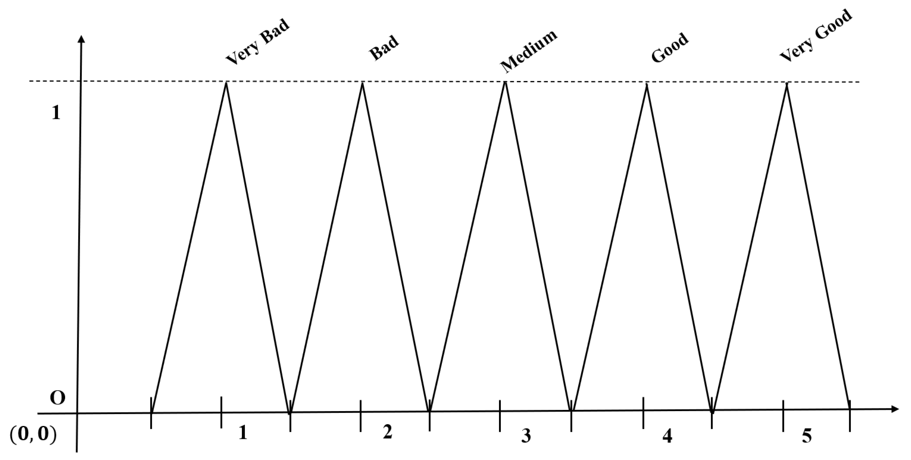 Logistics 09 00031 g002