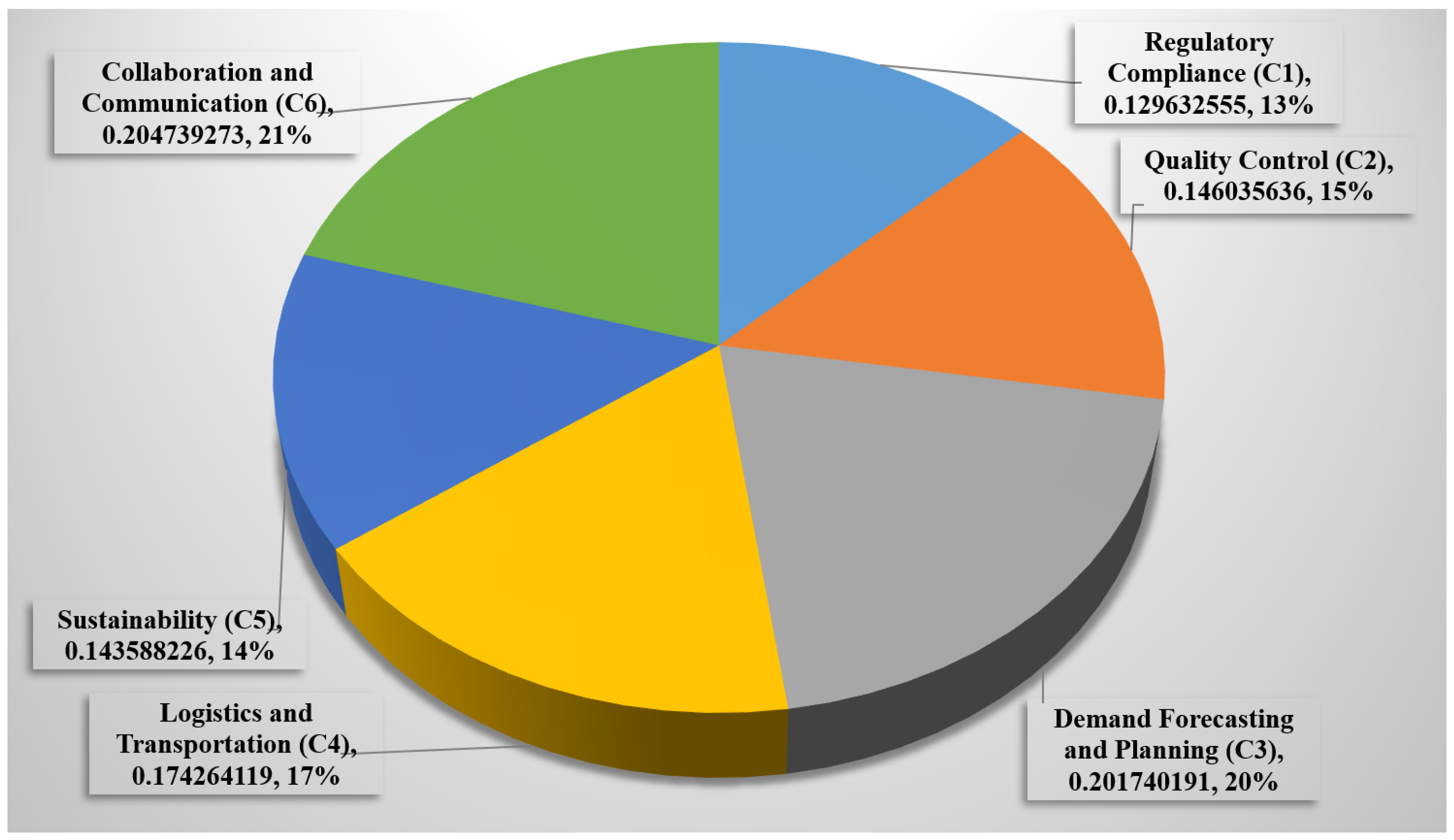 Logistics 09 00031 g004