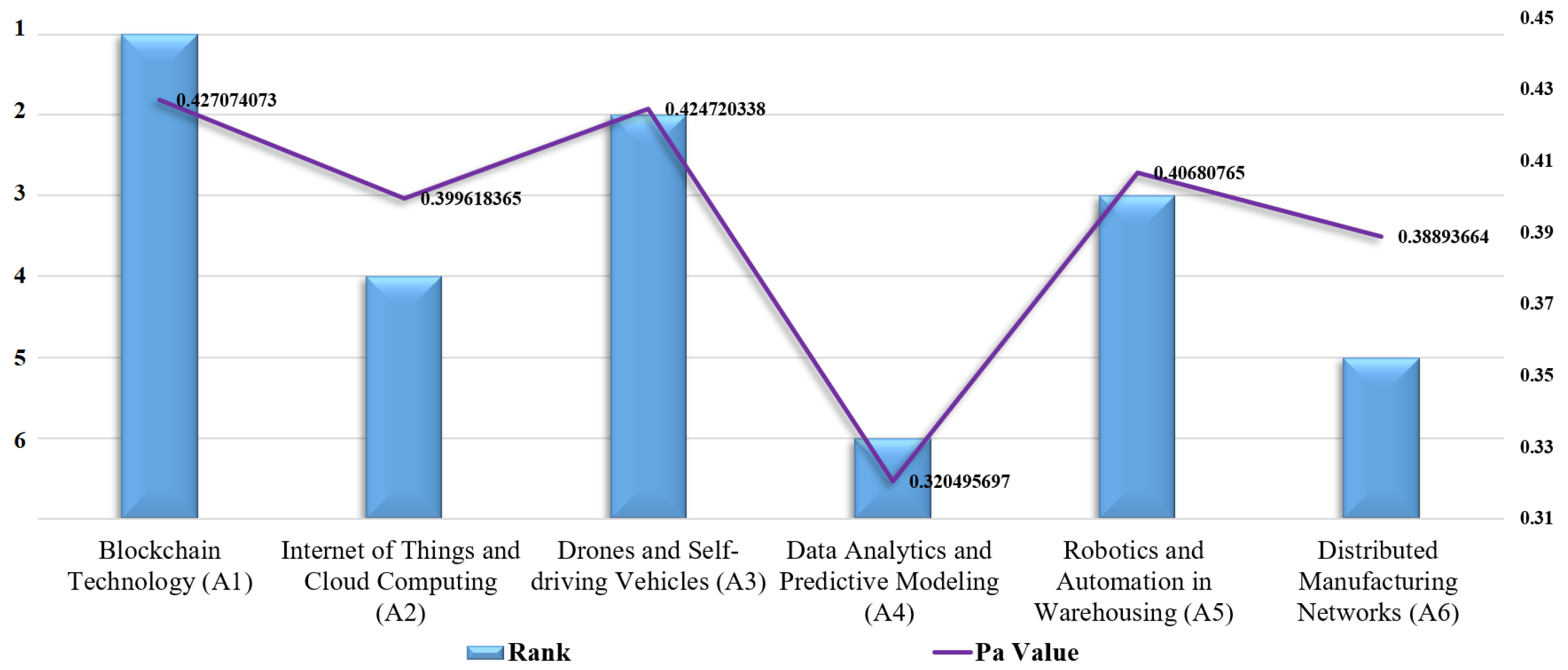Logistics 09 00031 g005