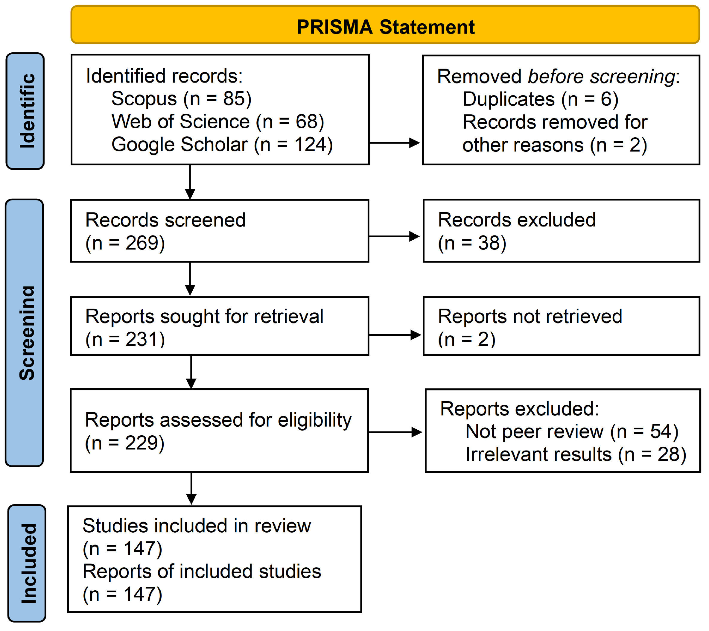 Logistics 09 00032 g001 Logistics 09 00032 g001
