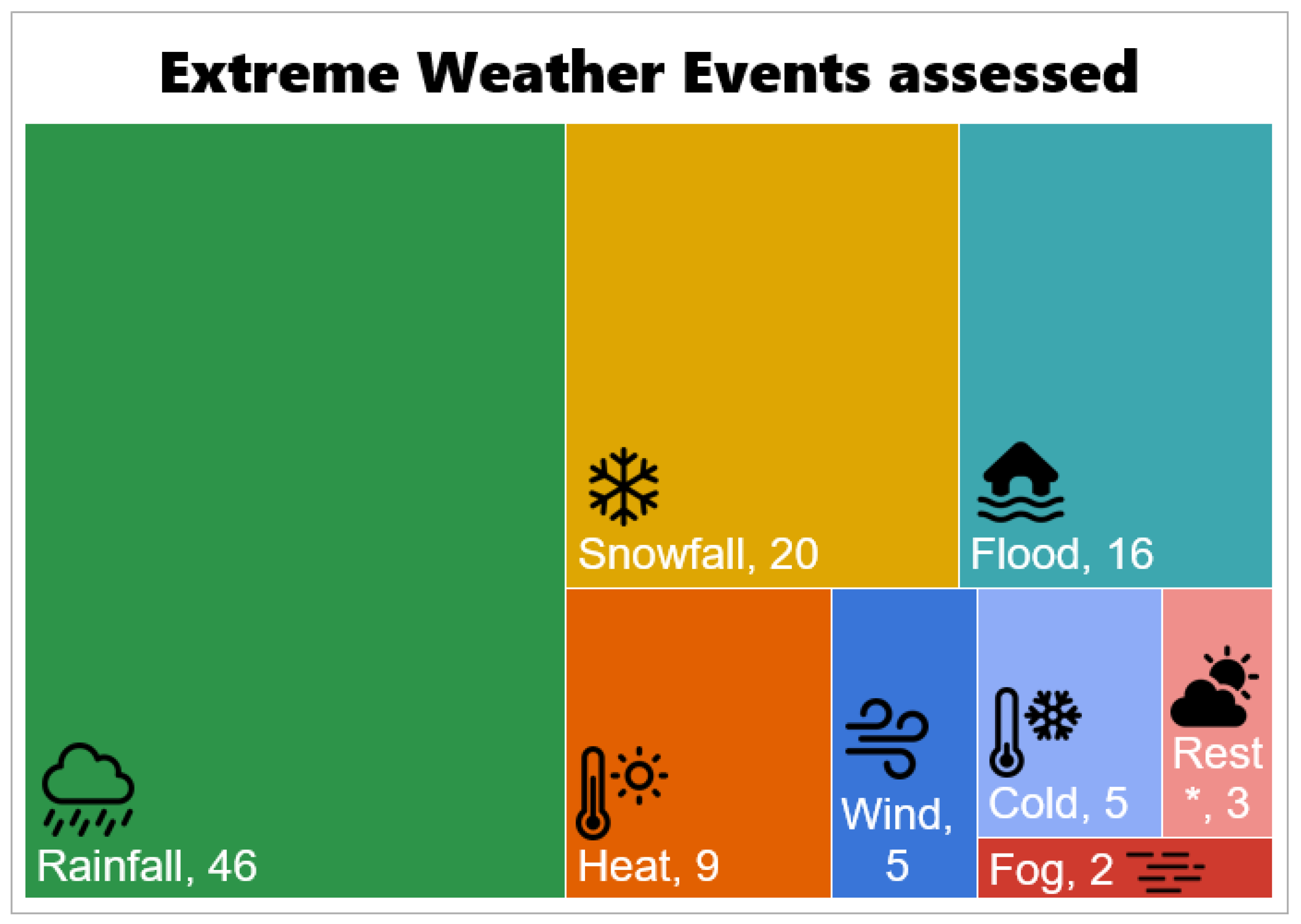 Logistics 09 00032 g006 Logistics 09 00032 g006