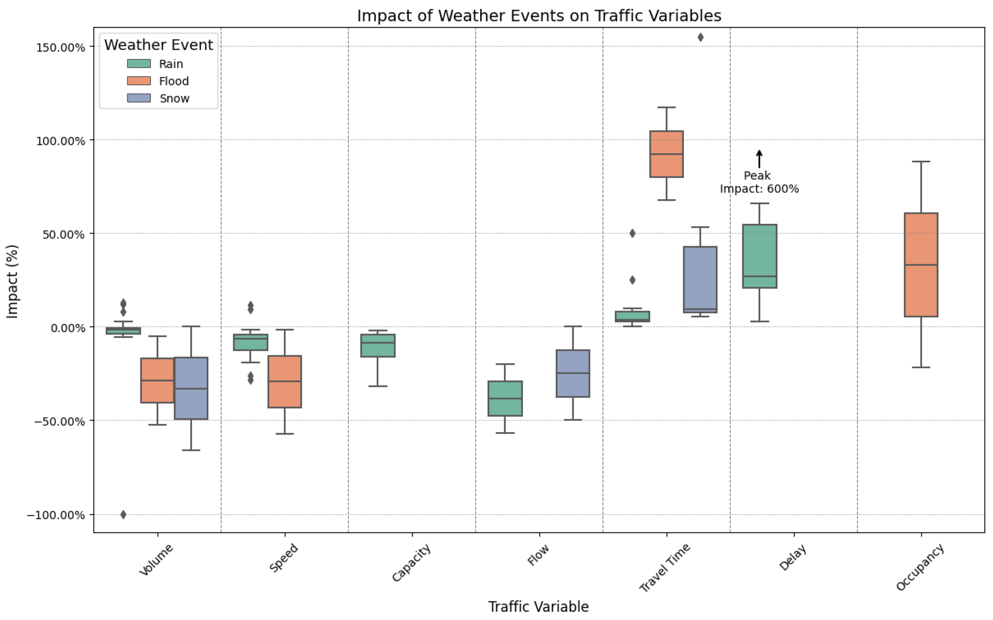 Logistics 09 00032 g008 Logistics 09 00032 g008
