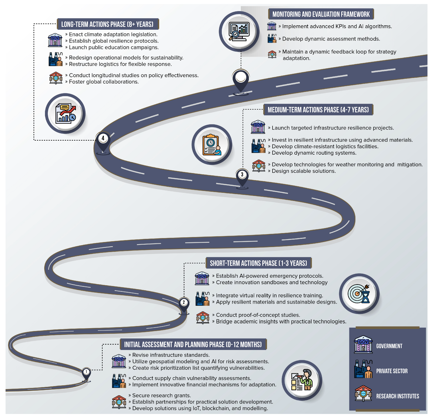 Logistics 09 00032 g009 Logistics 09 00032 g009