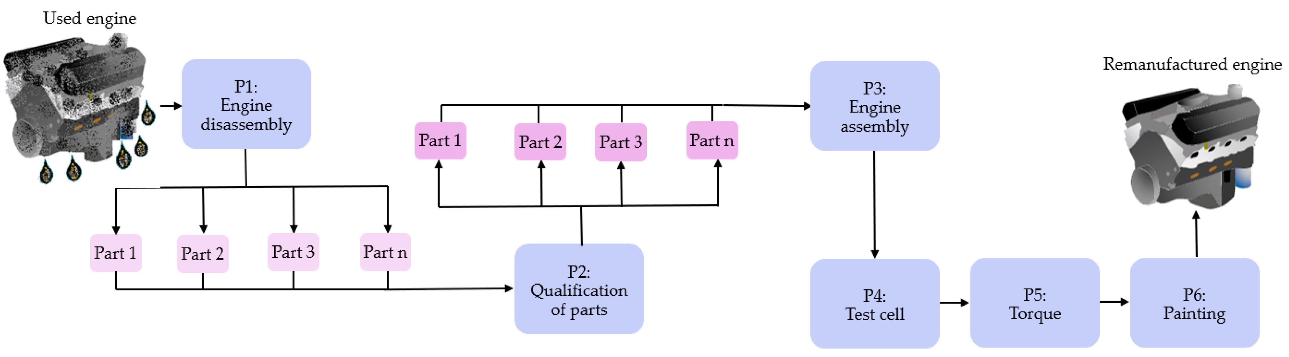 Logistics 09 00033 g002
