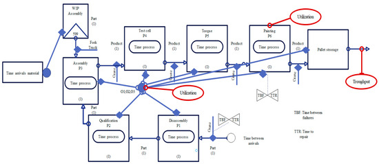 Linie De Rework Layout Design of a Remanufacturing Line Applying Lean Manufacturing and Supply ...