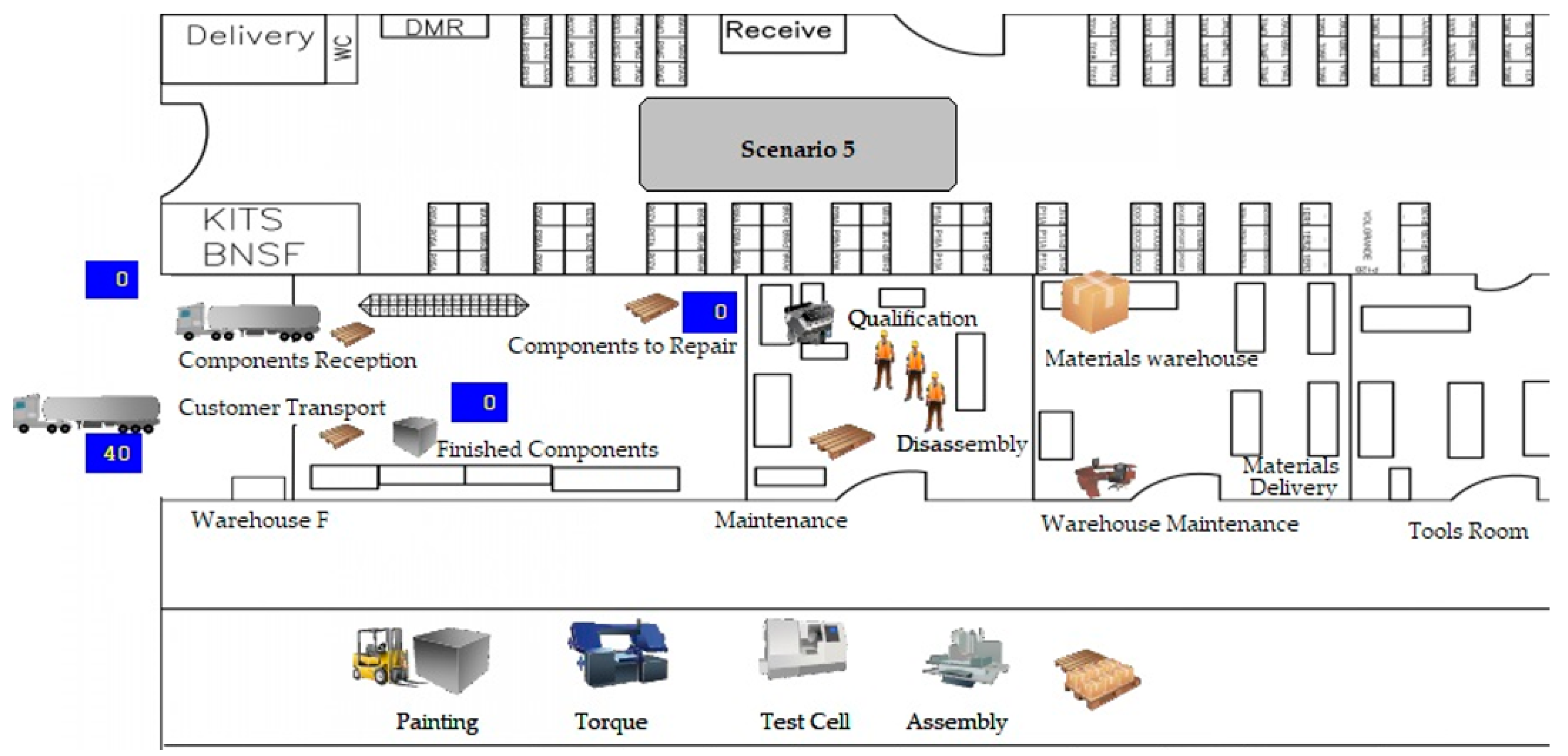 Logistics 09 00033 g004