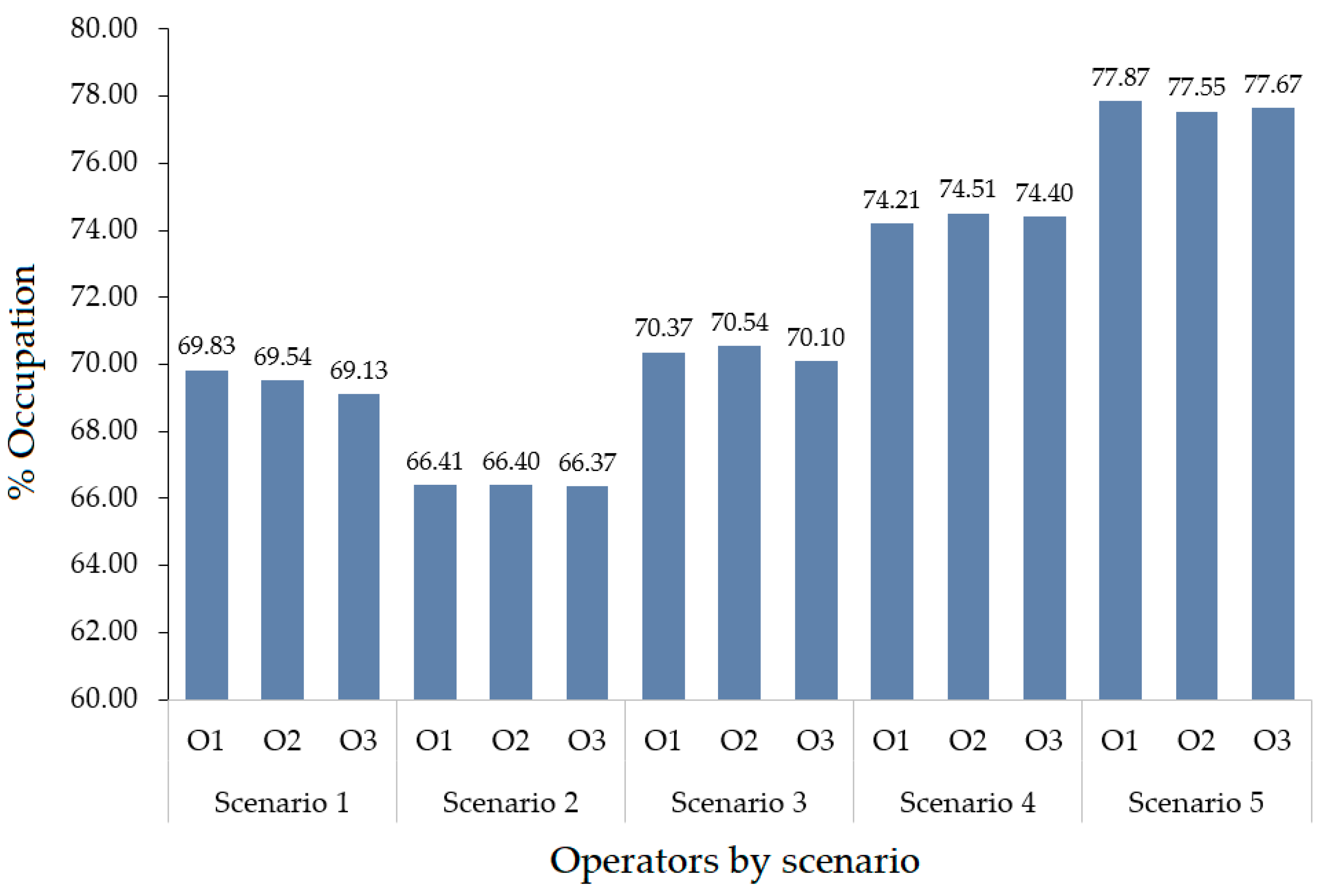 Logistics 09 00033 g005