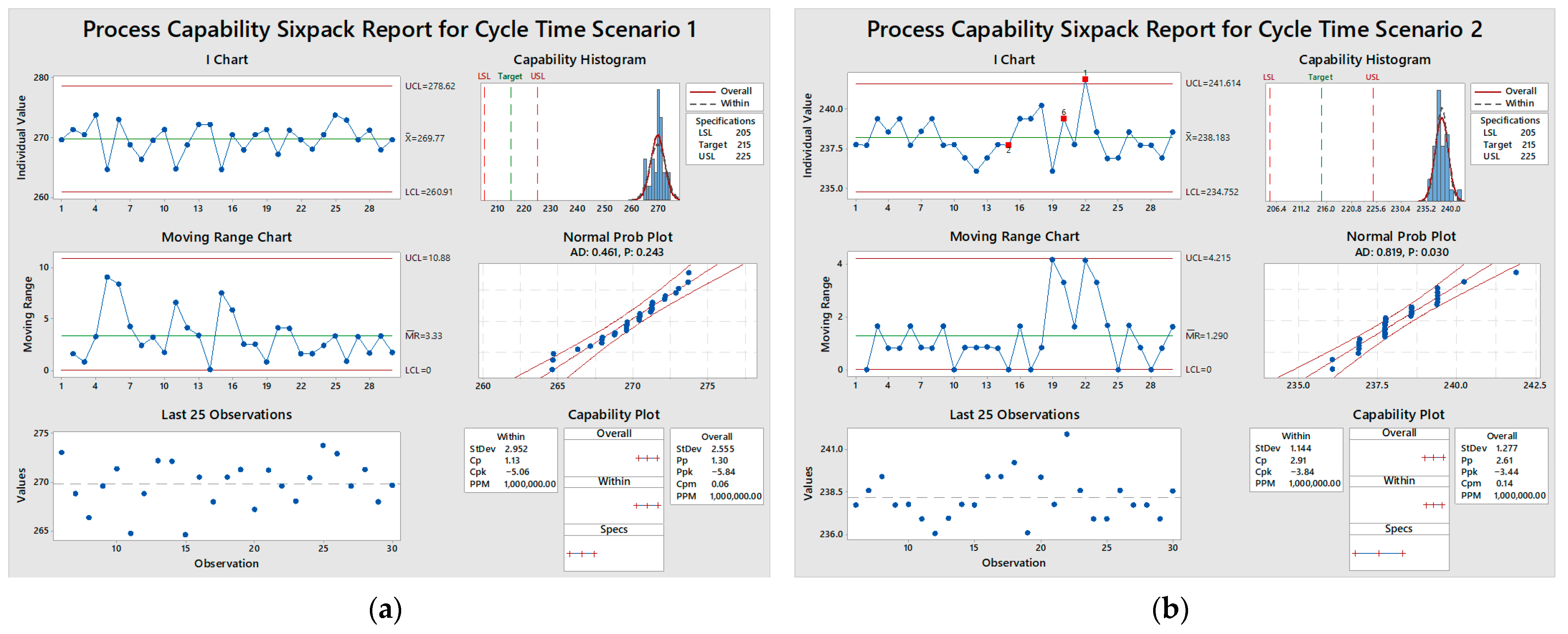 Logistics 09 00033 g006a