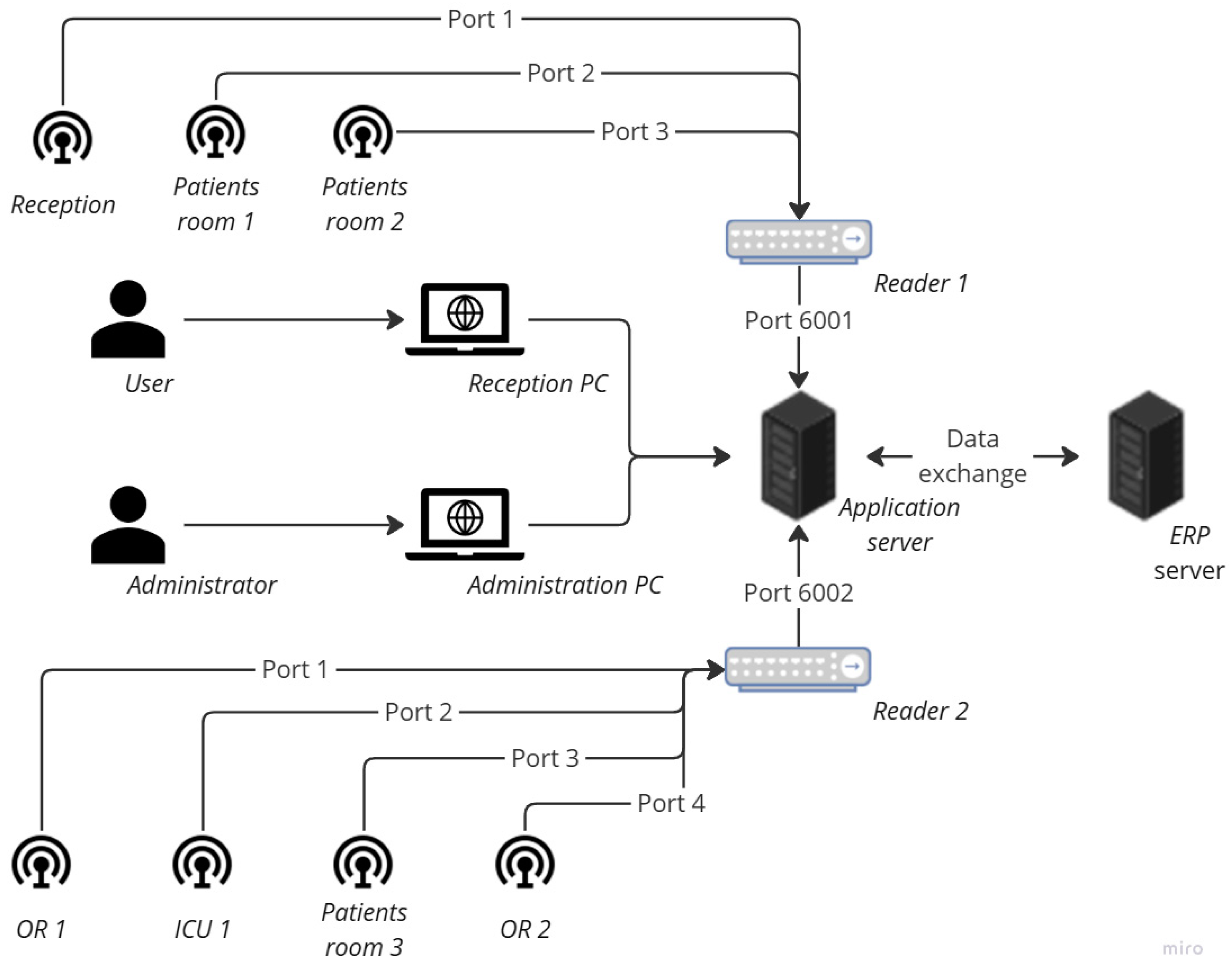 Logistics 09 00034 g002