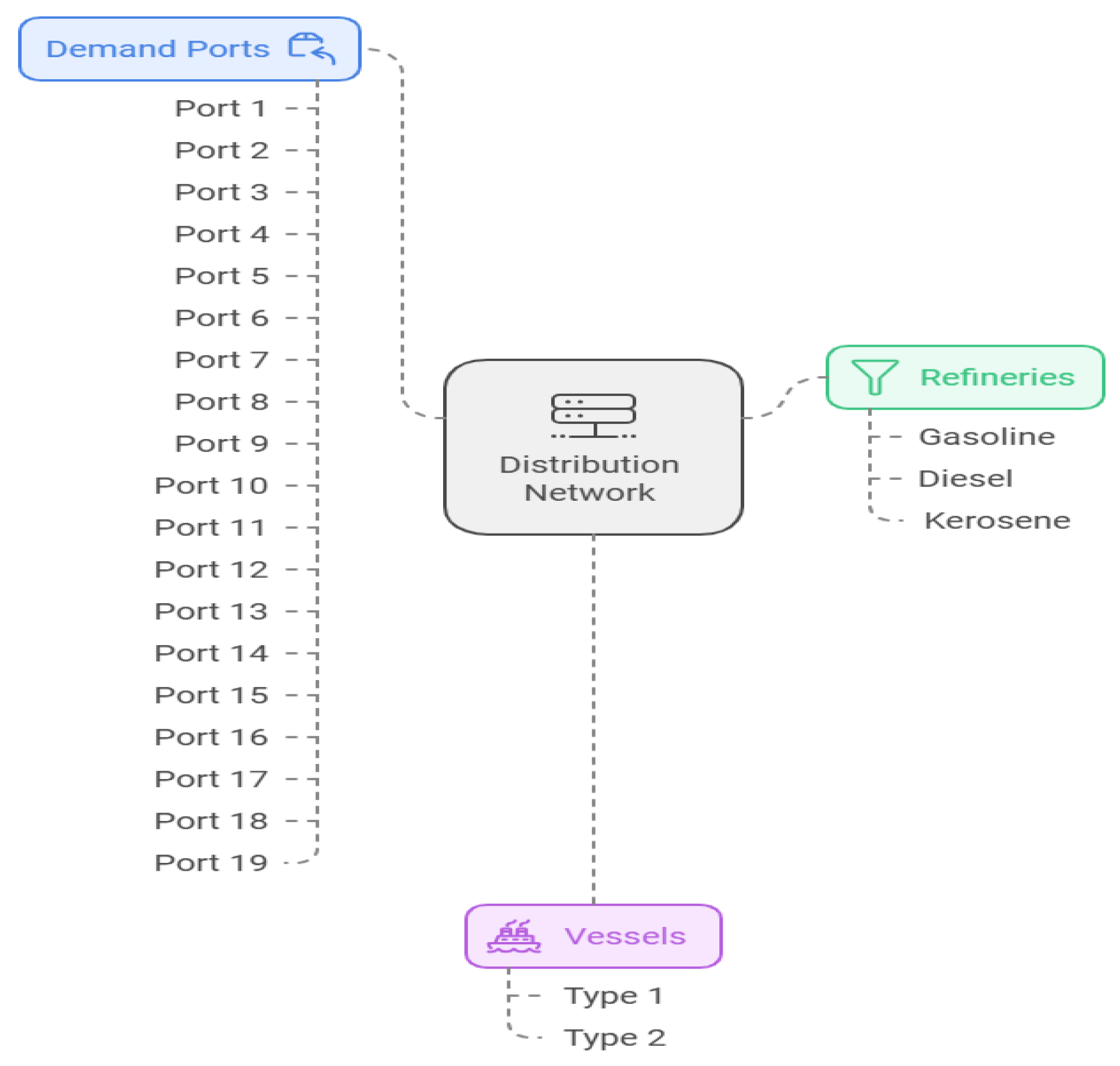 Logistics 09 00035 g001