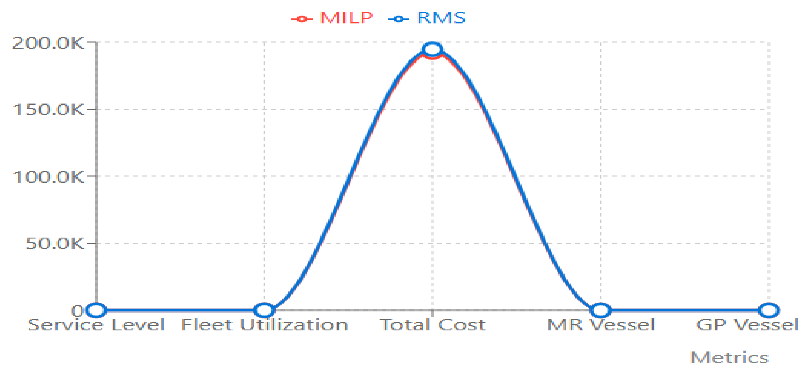 Logistics 09 00035 g003