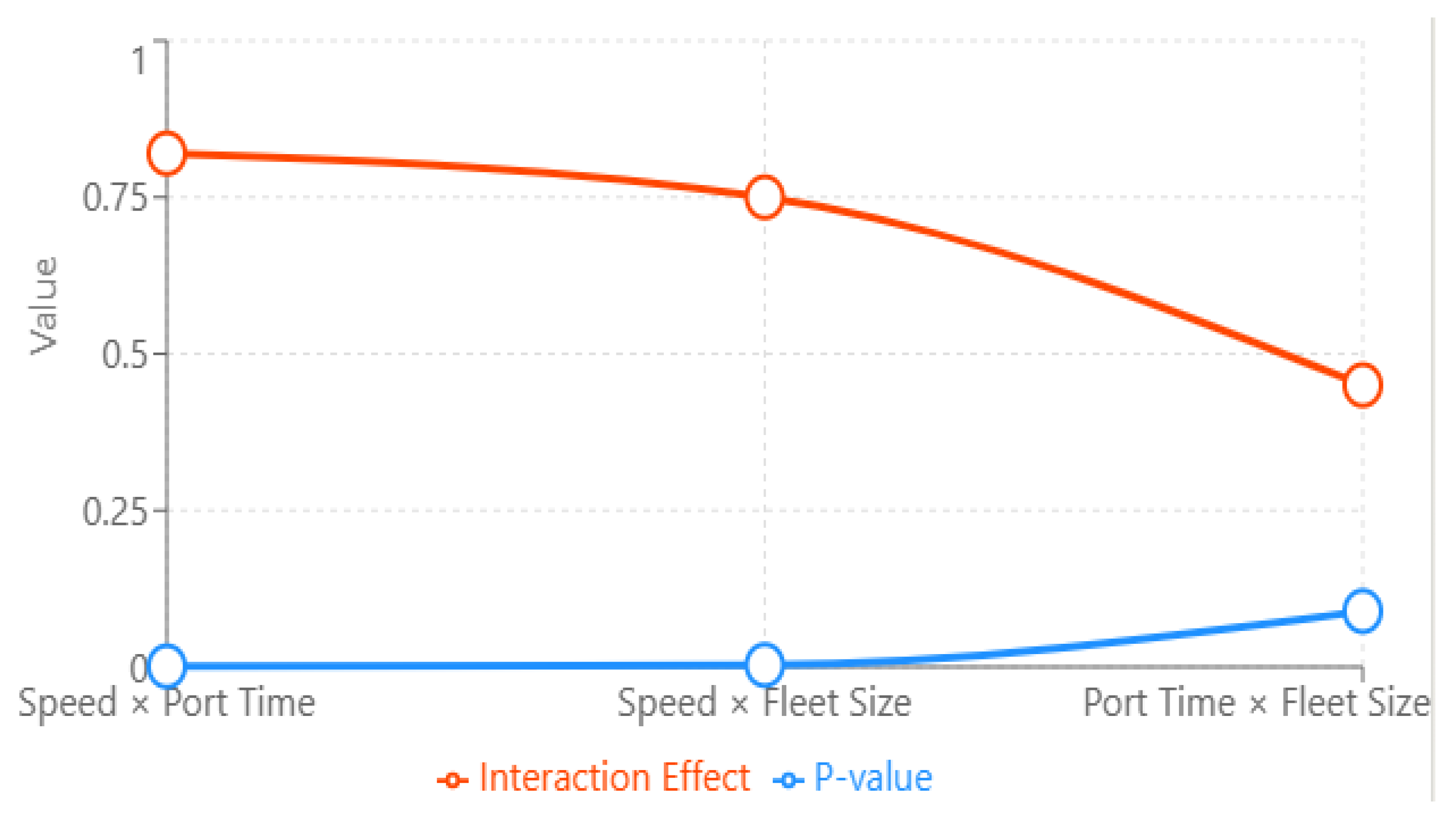 Logistics 09 00035 g004