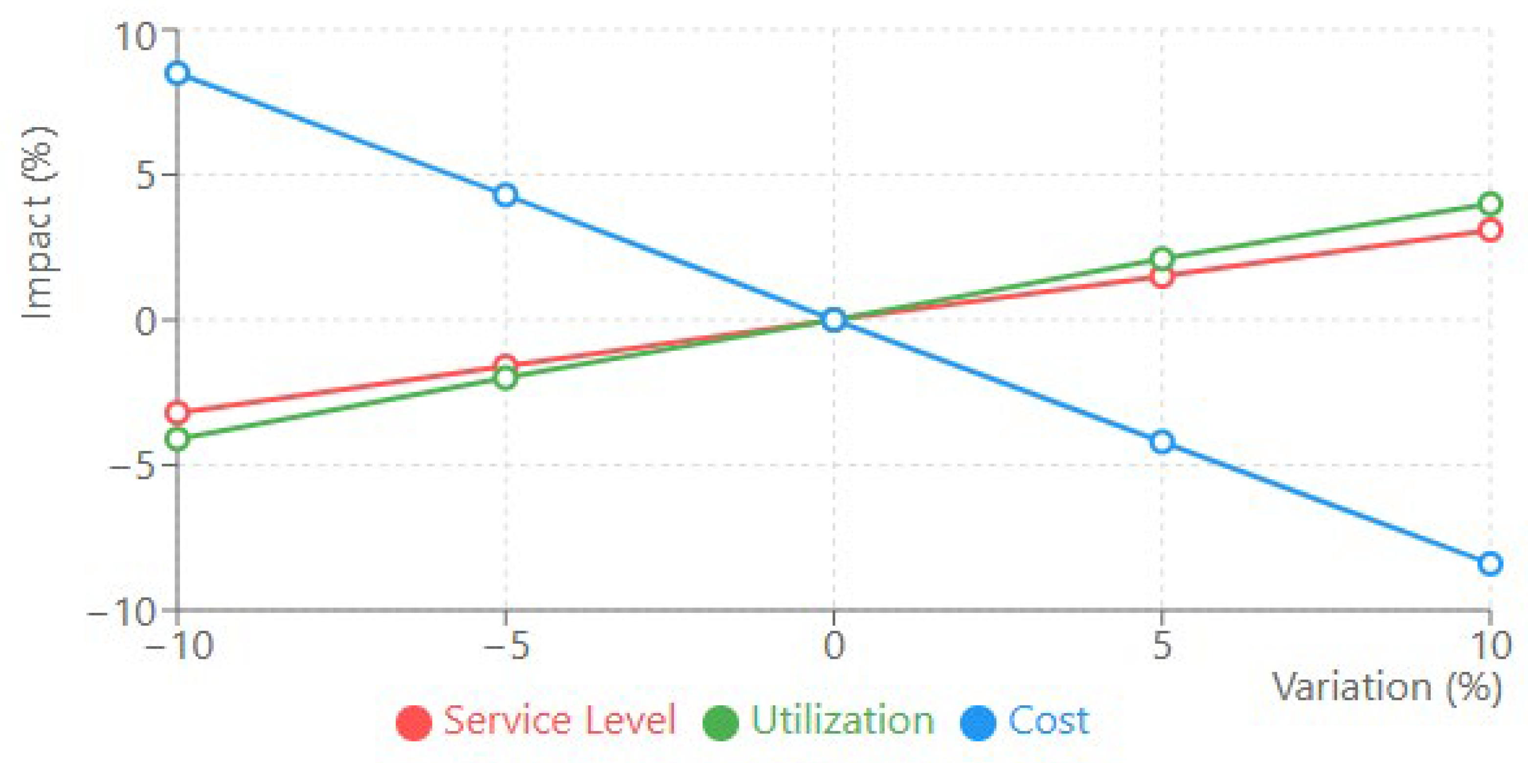 Logistics 09 00035 g005