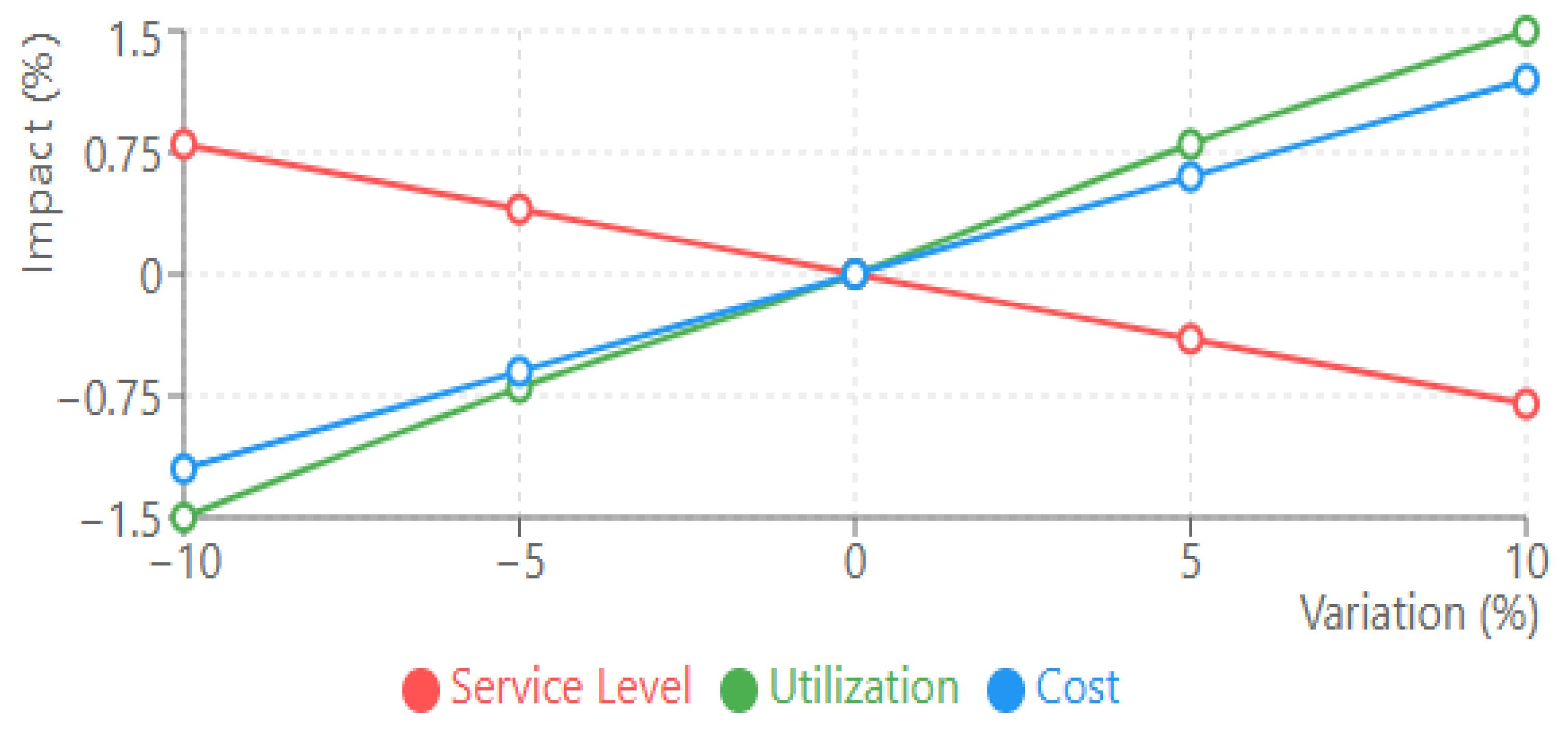 Logistics 09 00035 g006