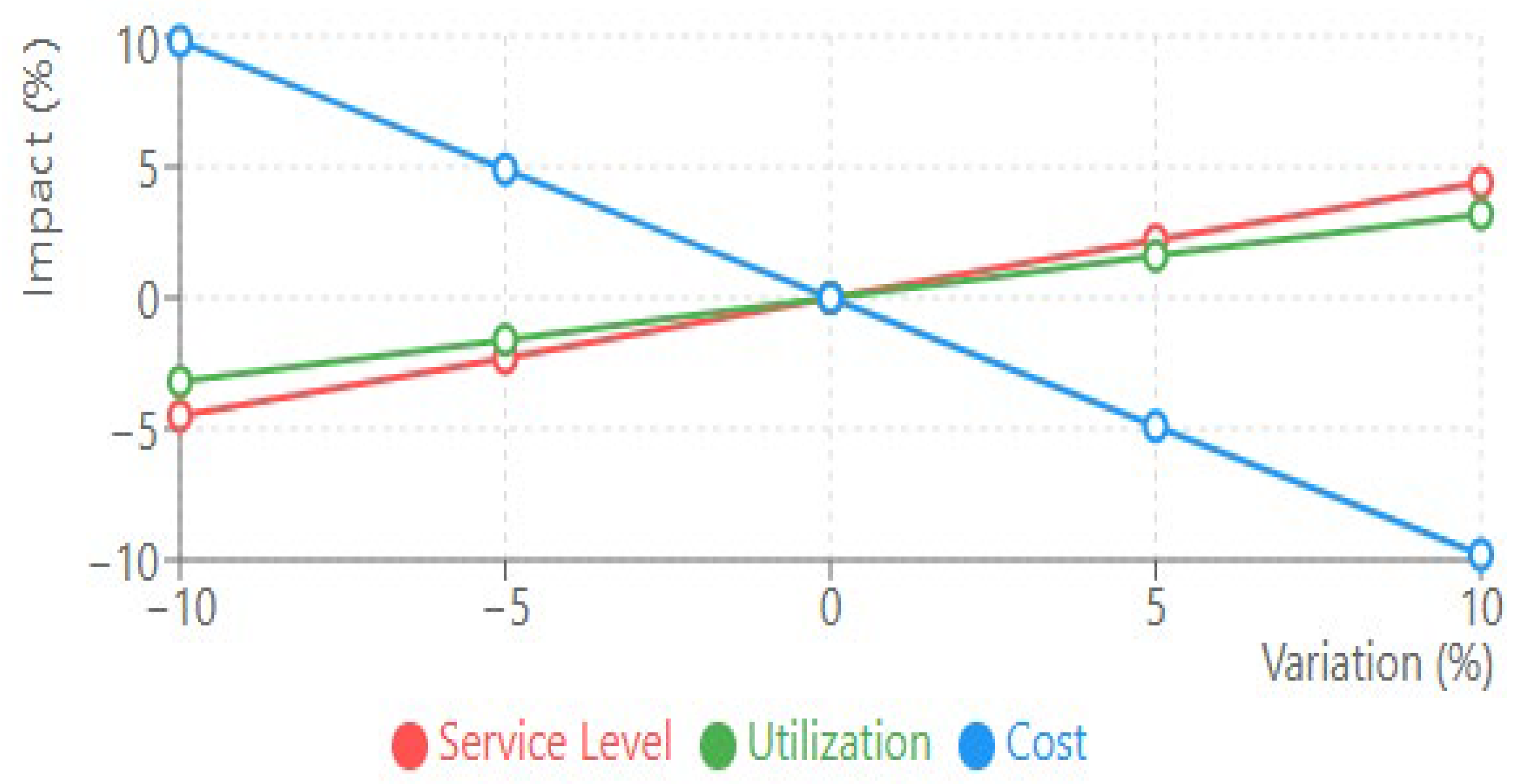 Logistics 09 00035 g007