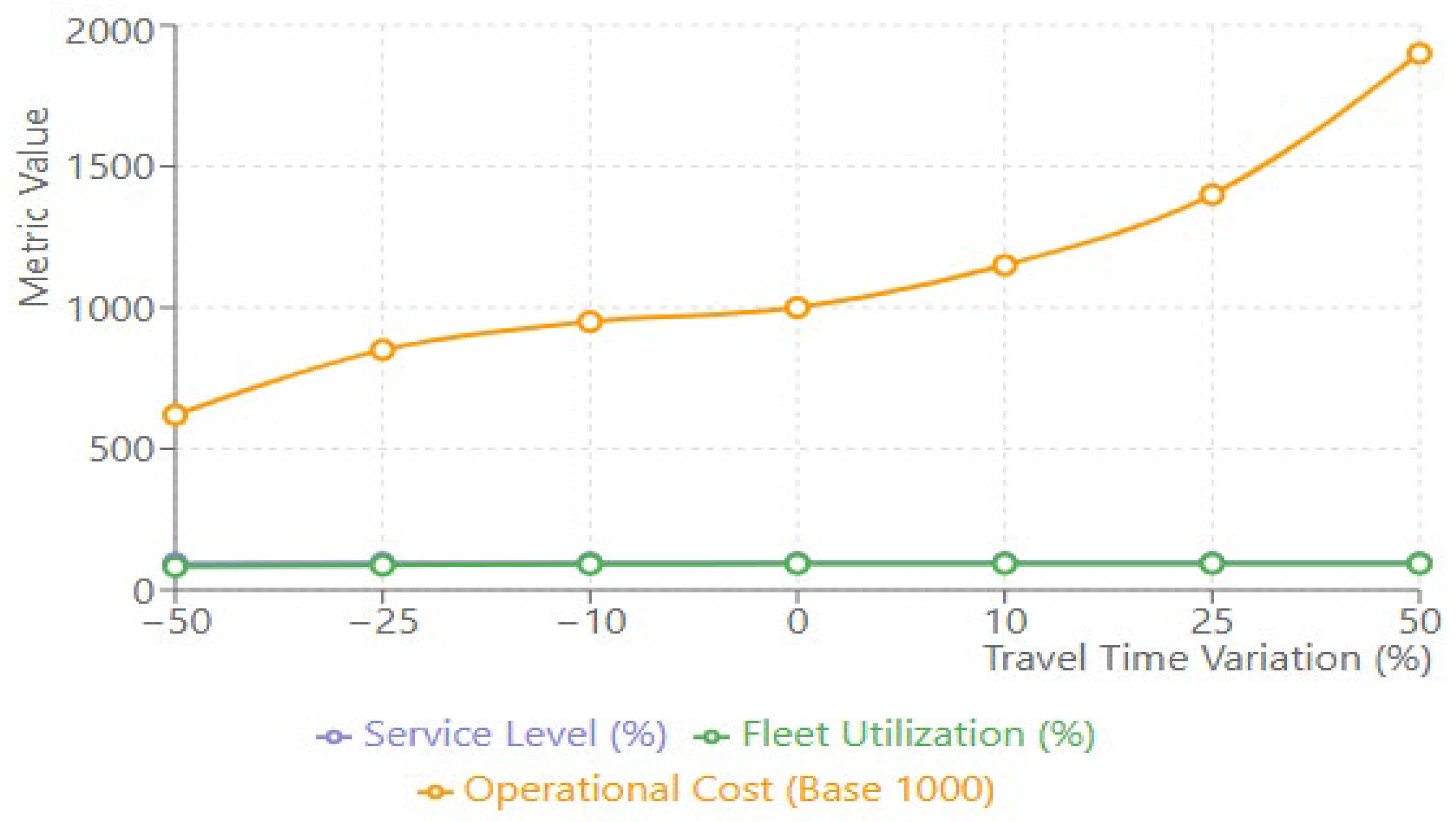 Logistics 09 00035 g008