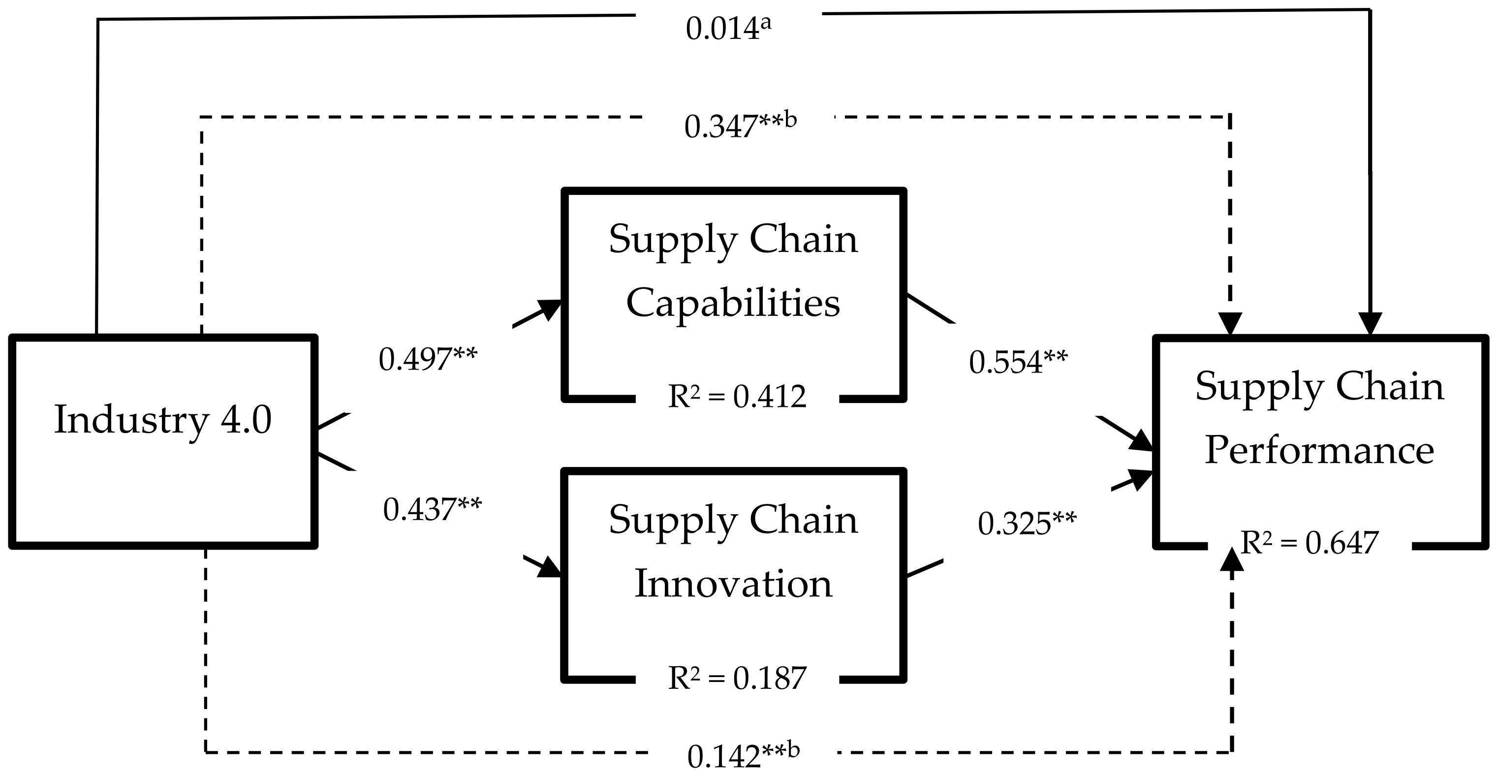 Logistics 09 00036 g002