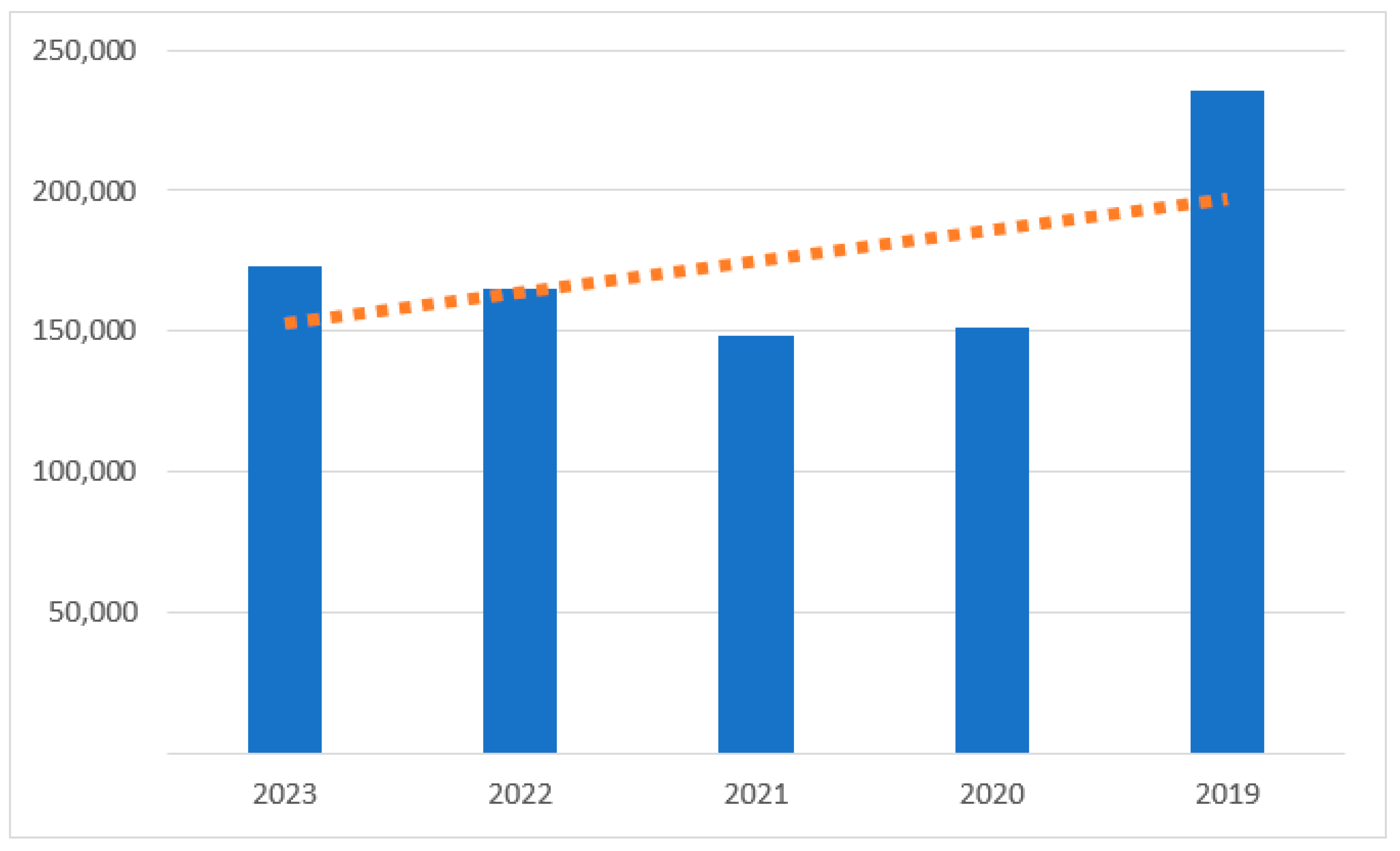 Logistics 09 00039 g002 Logistics 09 00039 g002