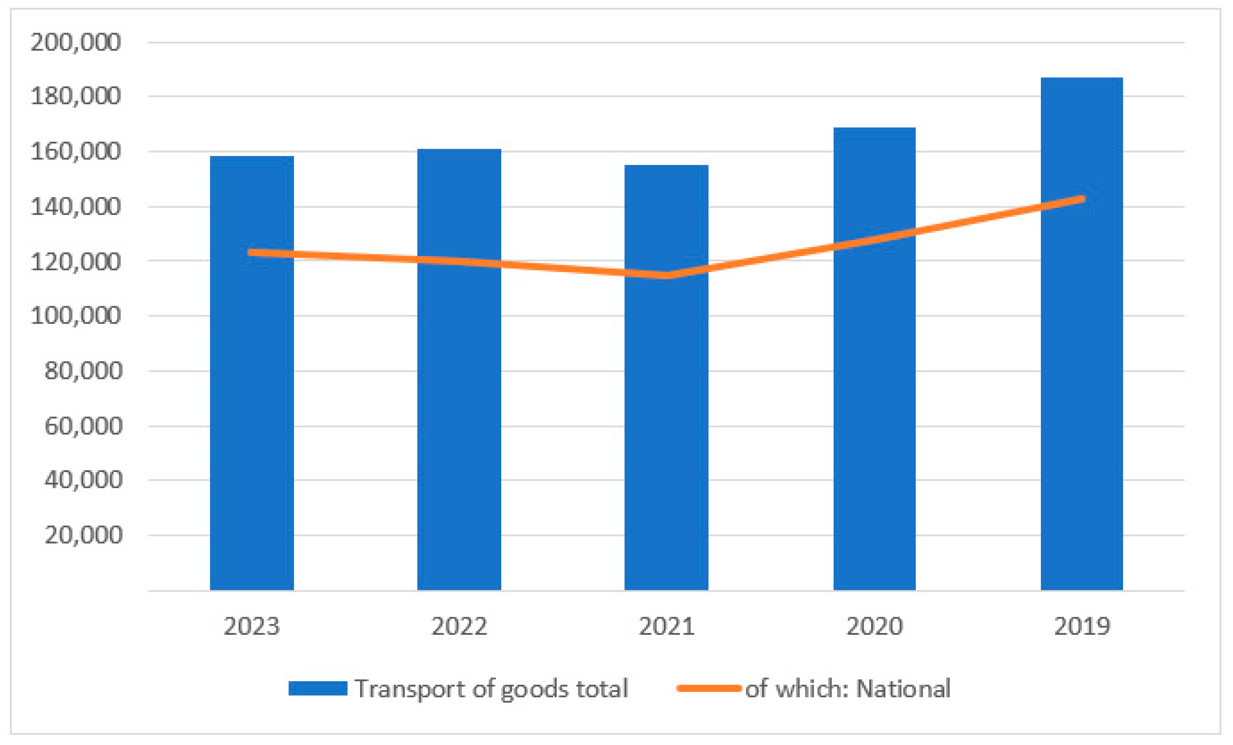 Logistics 09 00039 g003 Logistics 09 00039 g003