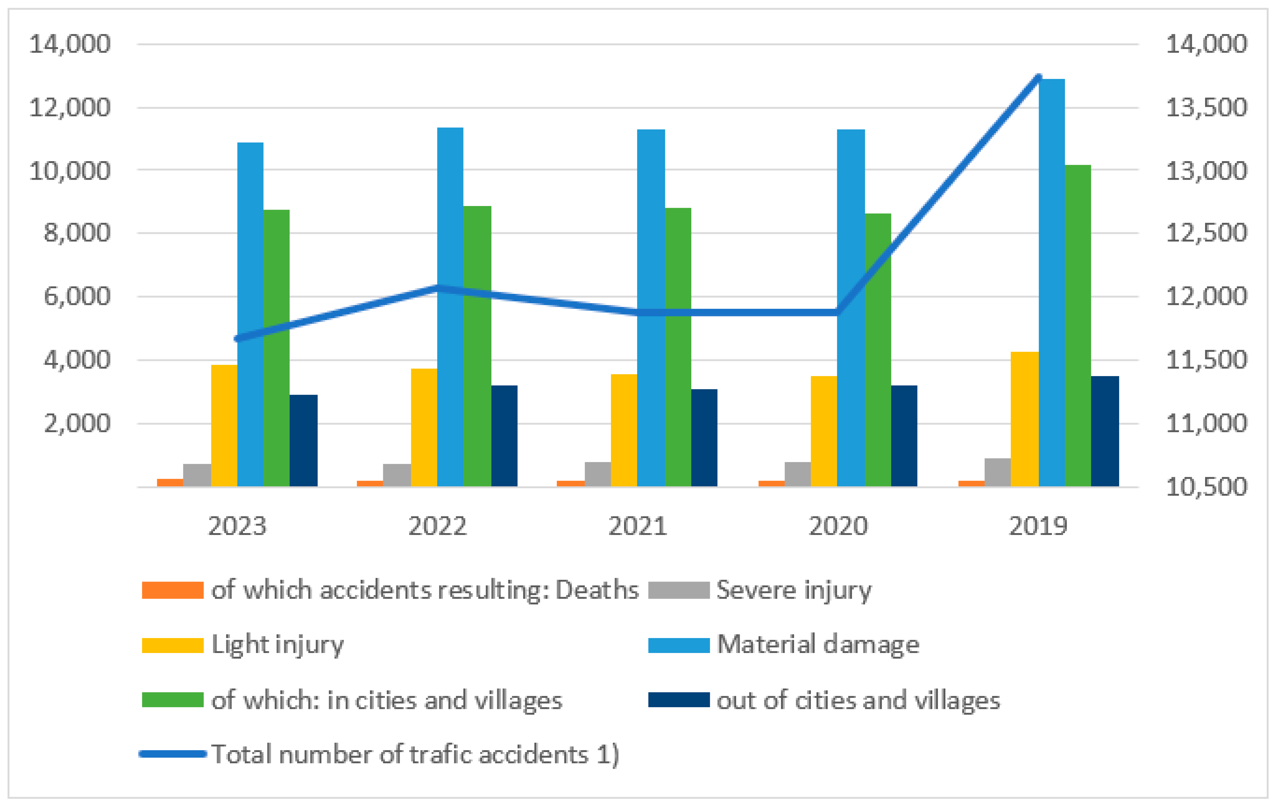 Logistics 09 00039 g005 Logistics 09 00039 g005