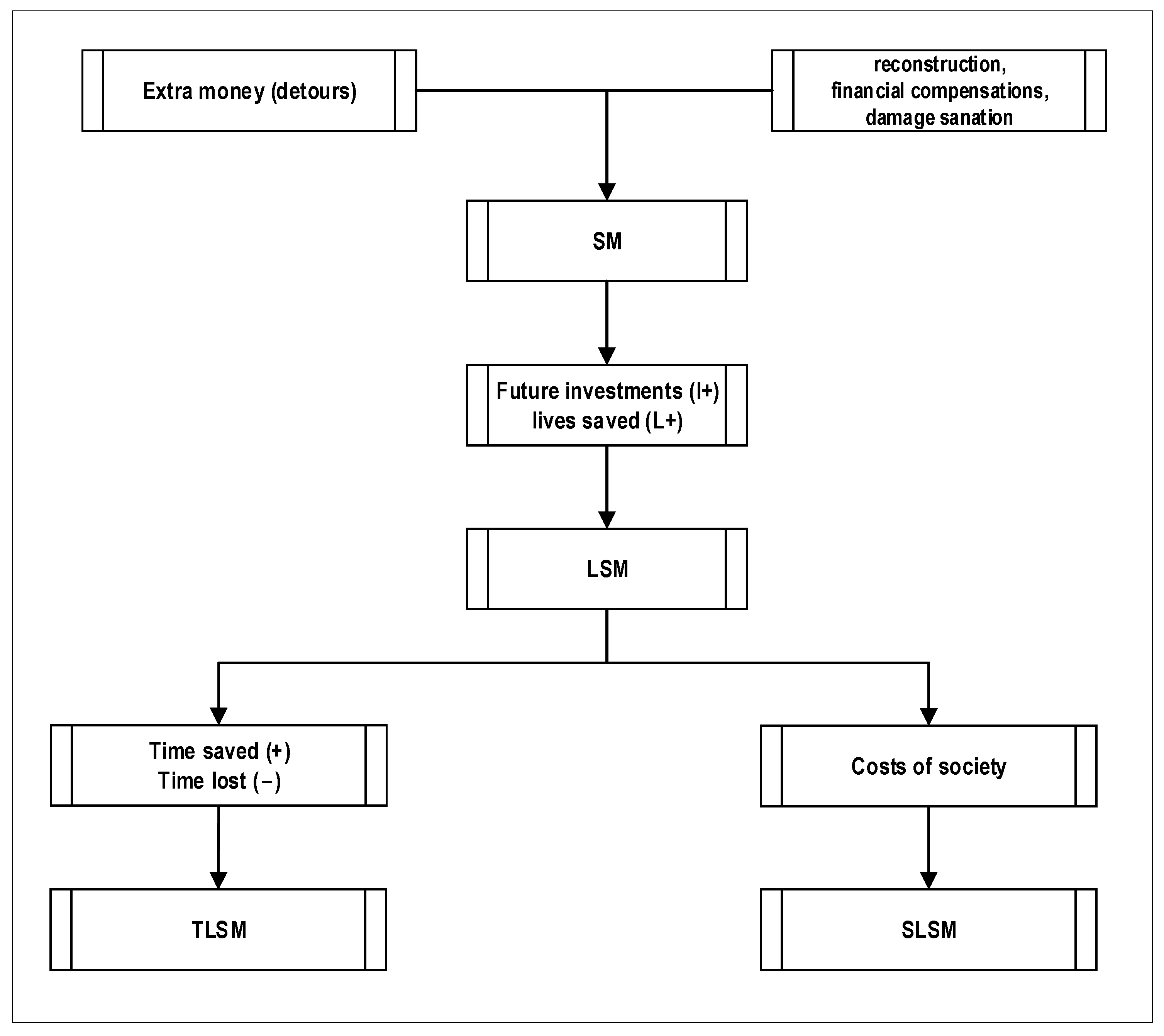 Logistics 09 00039 g006 Logistics 09 00039 g006