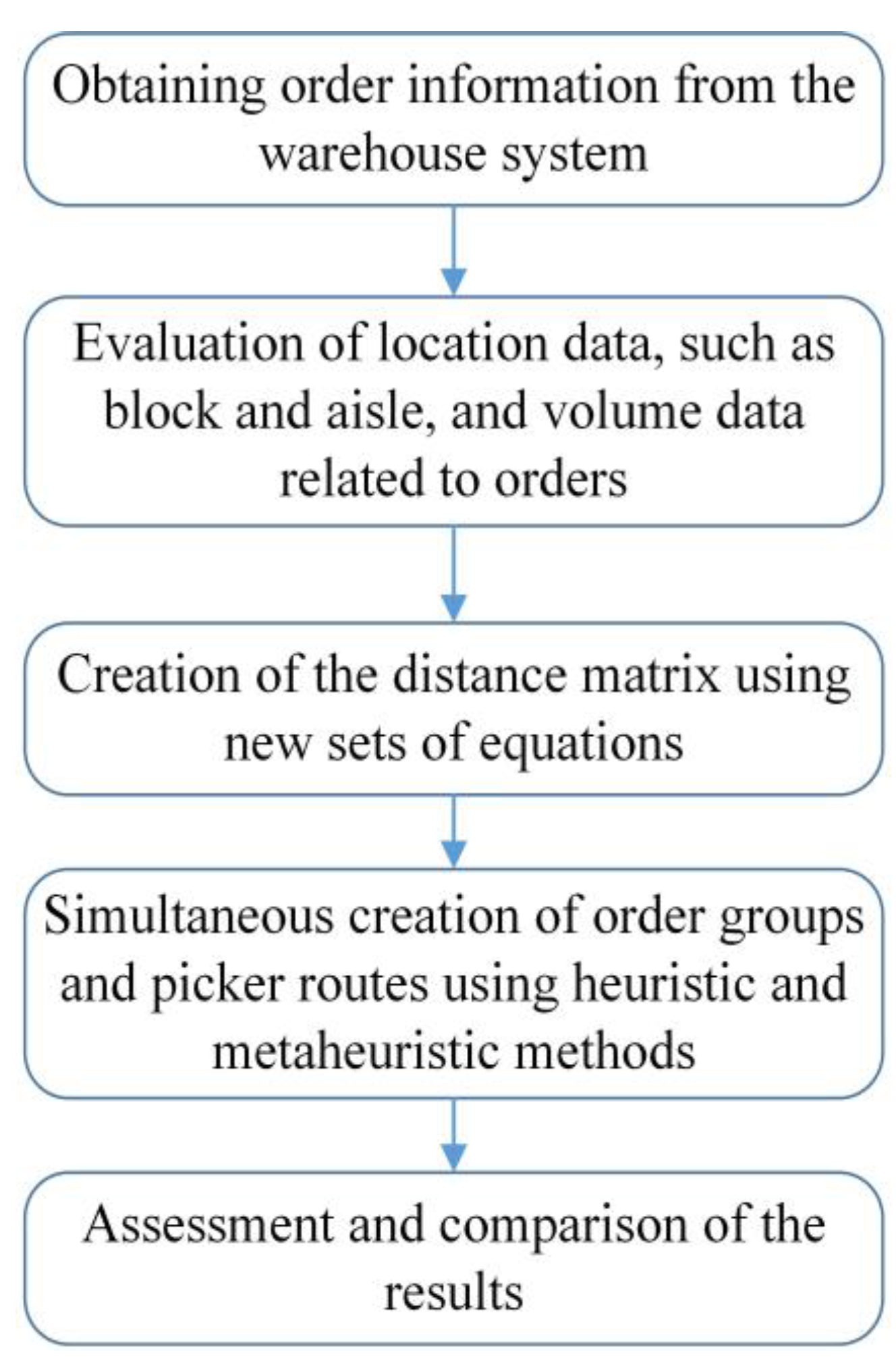 Logistics 09 00040 g003