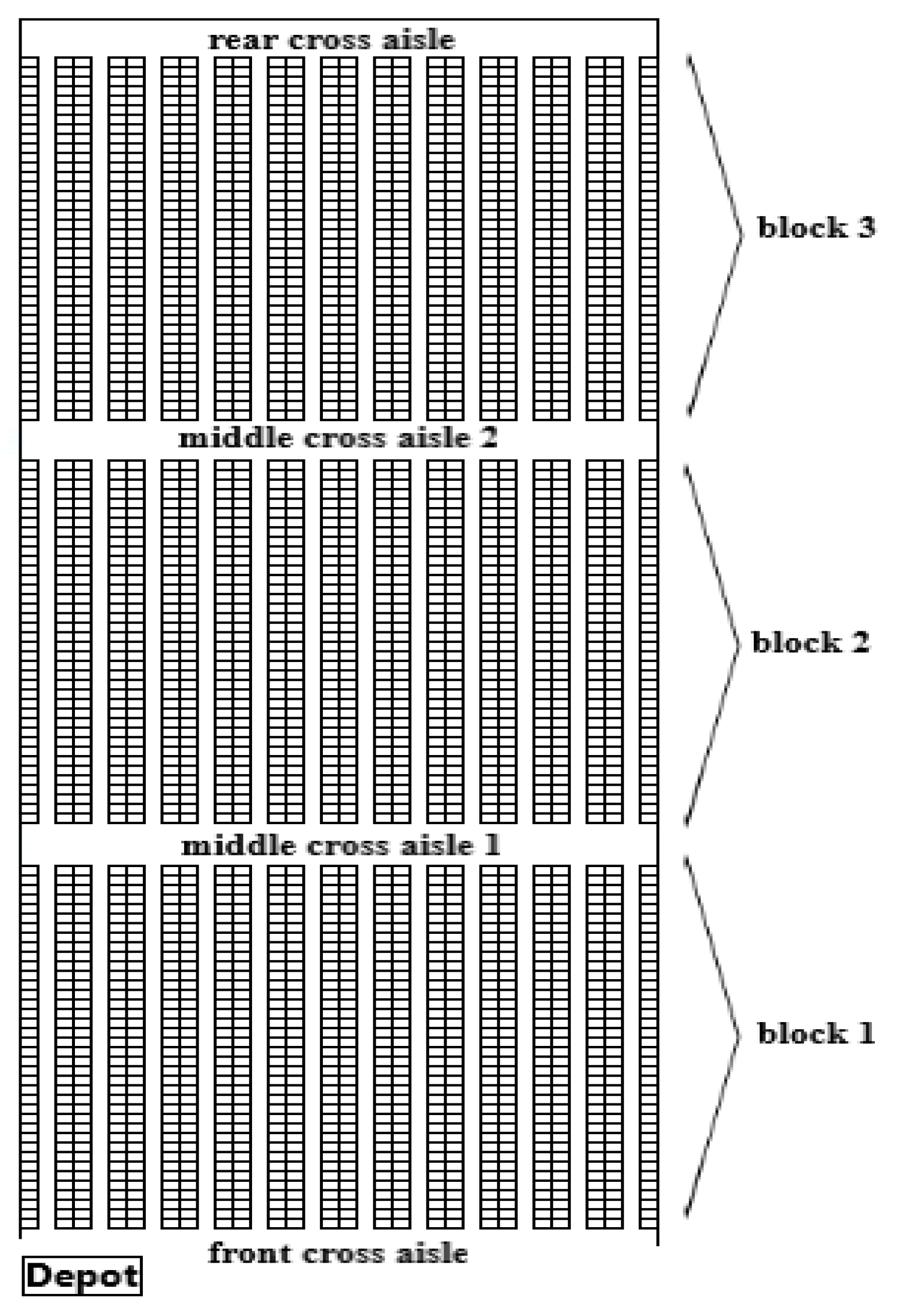 Logistics 09 00040 g004