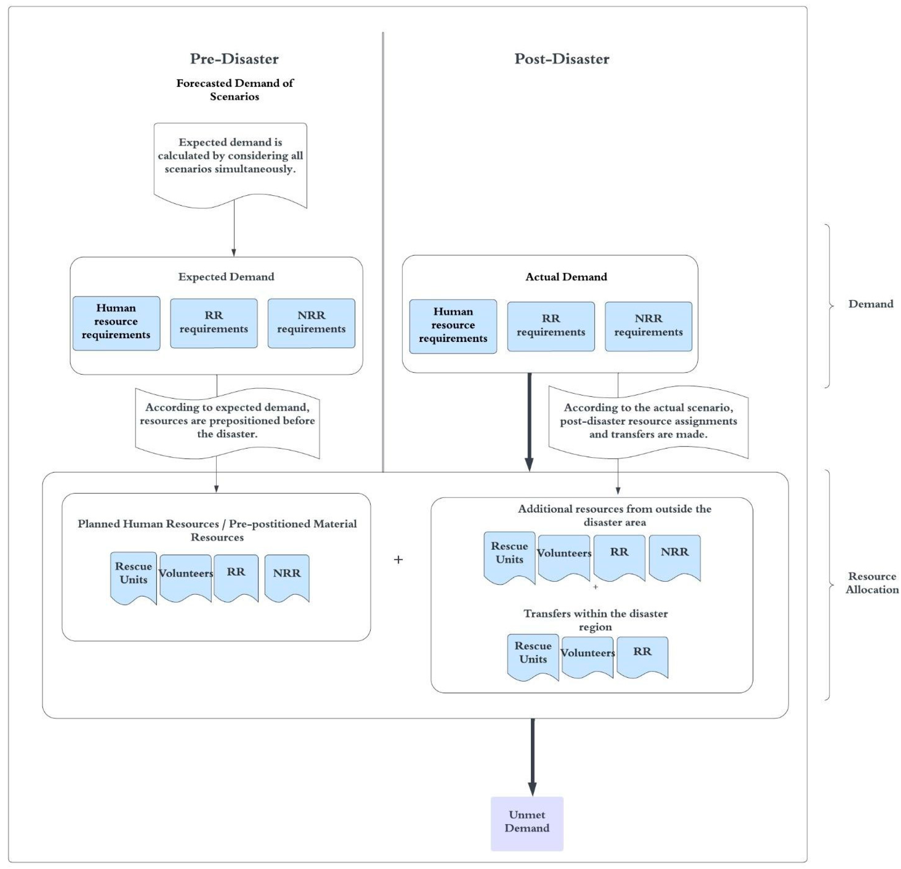 Logistics 09 00041 g001
